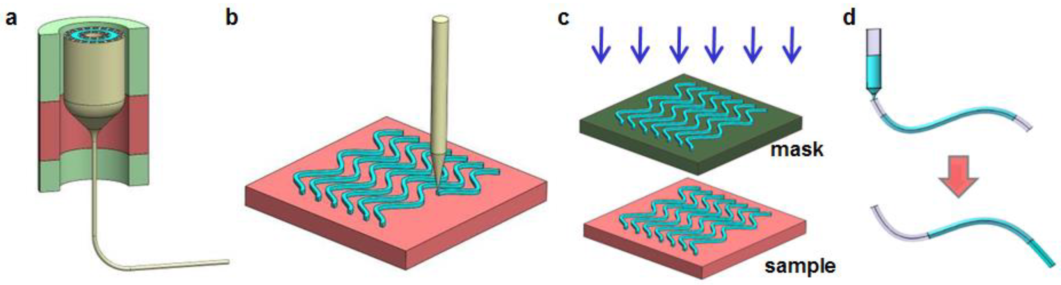 Materials 11 01283 g001