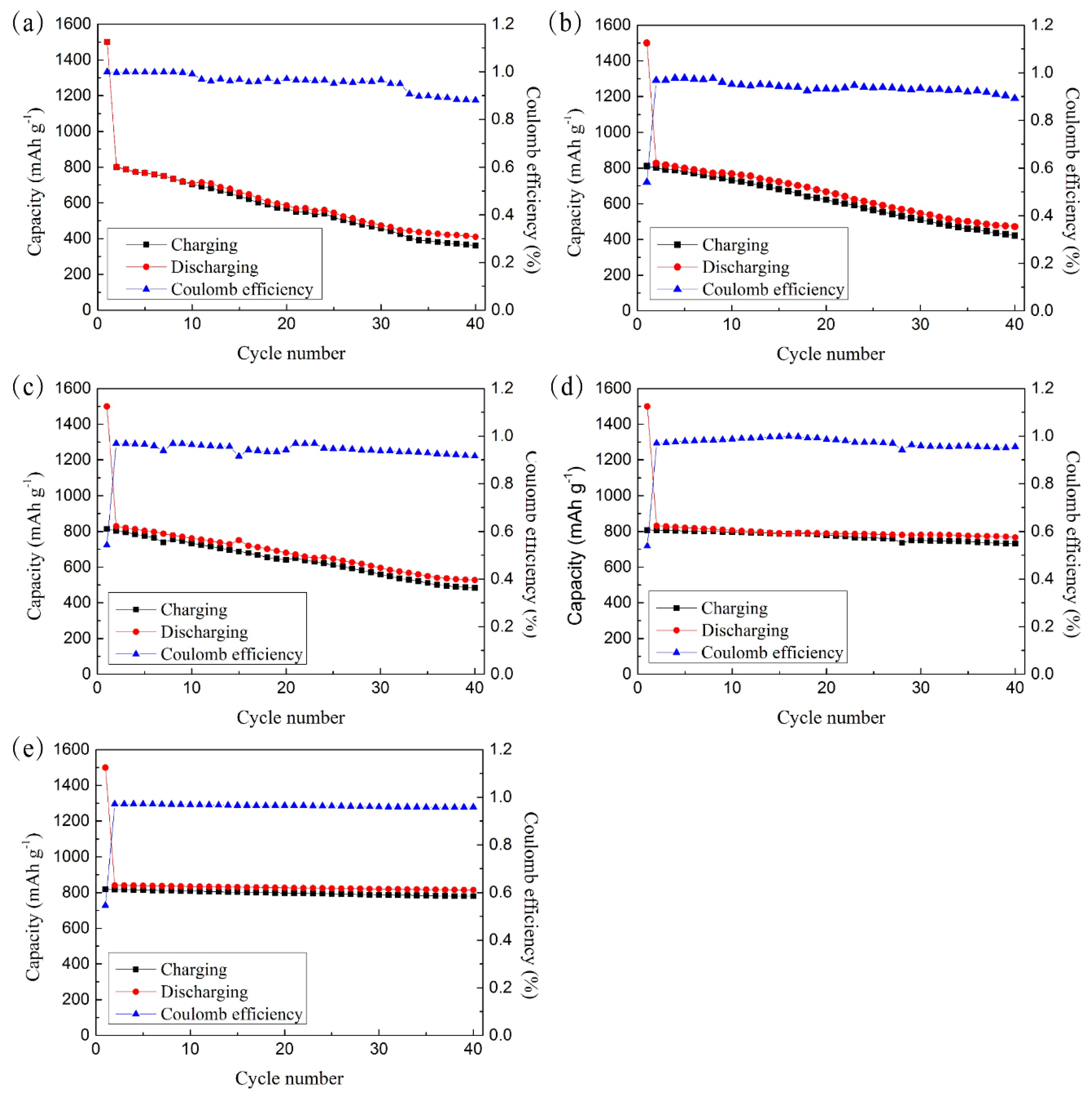 Materials 11 01338 g003