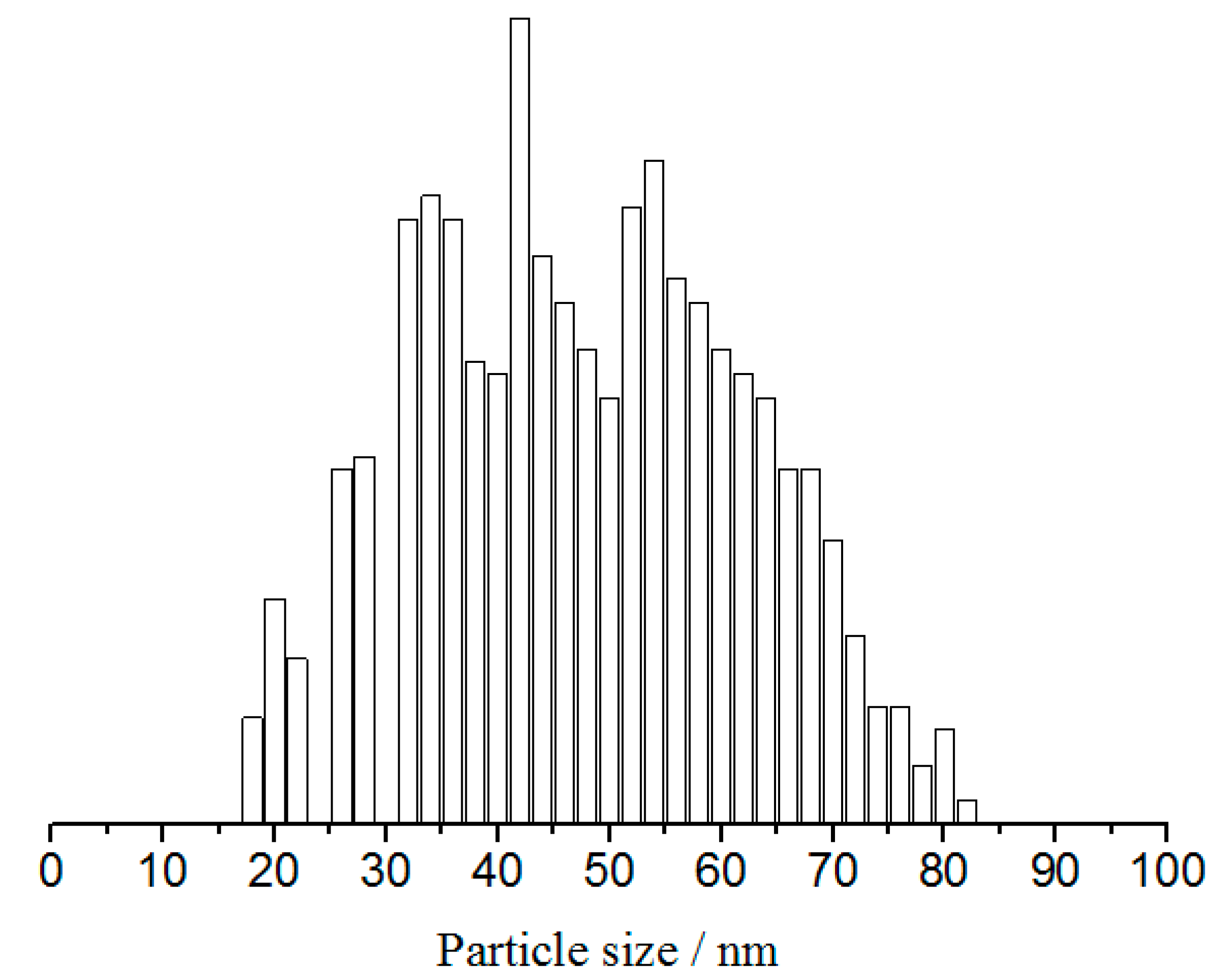 Materials 11 01348 g004