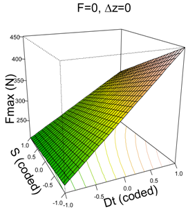 Materials 11 01377 i001