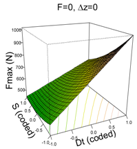 Materials 11 01377 i002