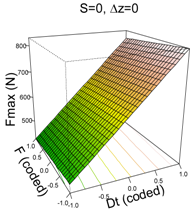 Materials 11 01377 i003
