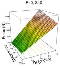 Materials 11 01377 i004