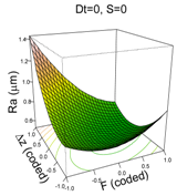 Materials 11 01377 i006