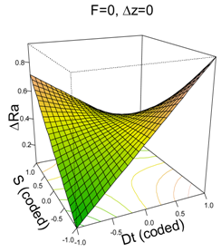 Materials 11 01377 i008