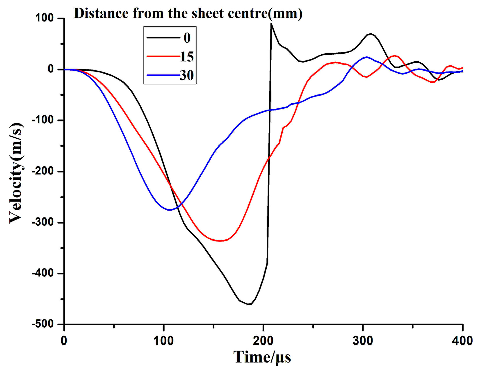 Materials 11 01379 g009