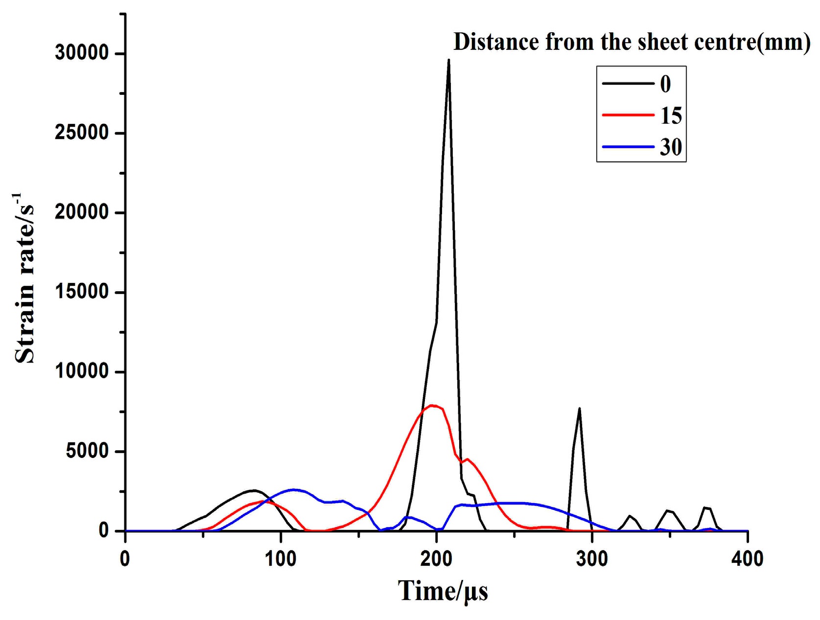 Materials 11 01379 g010