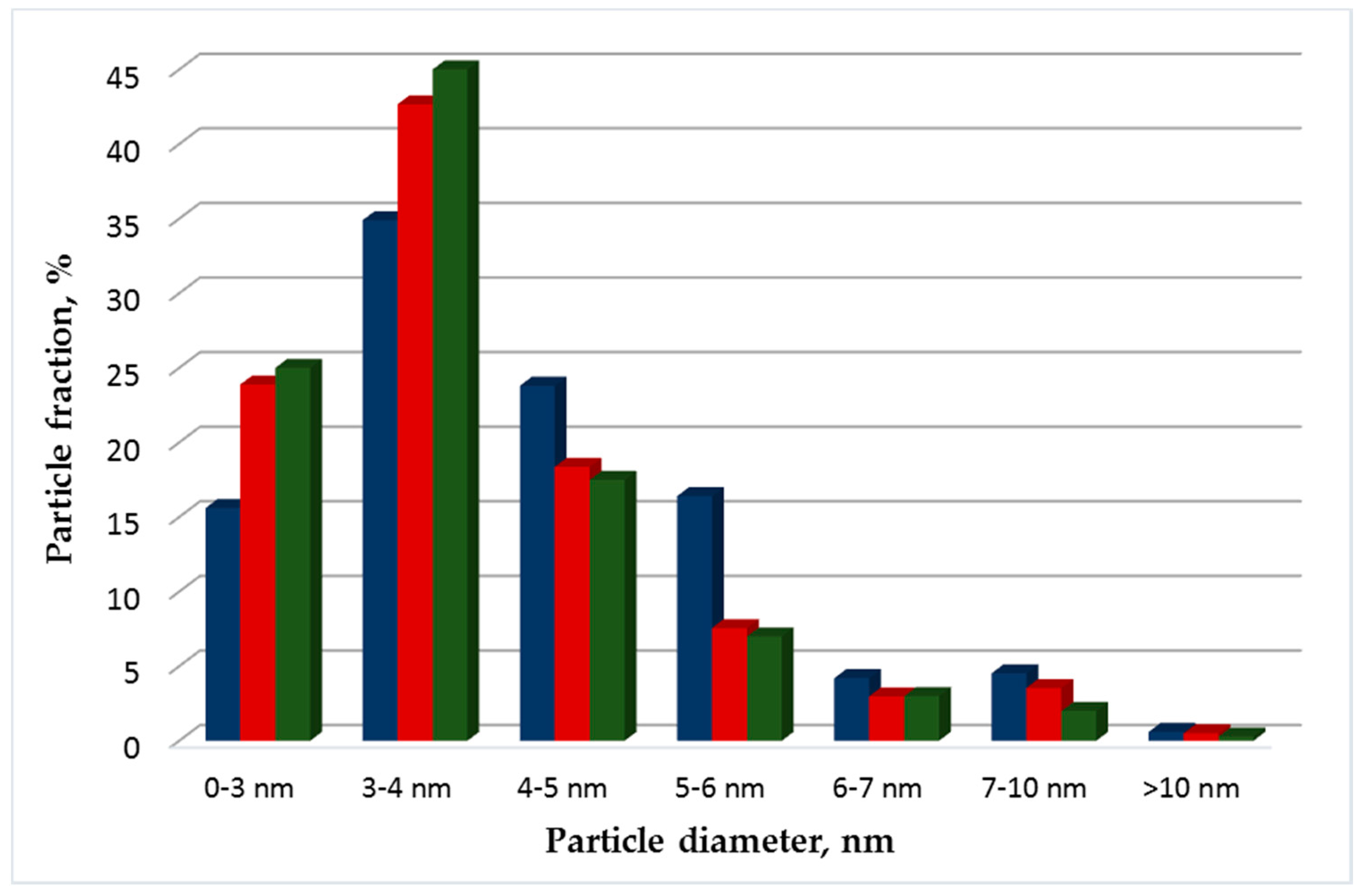 Materials 11 01405 g003
