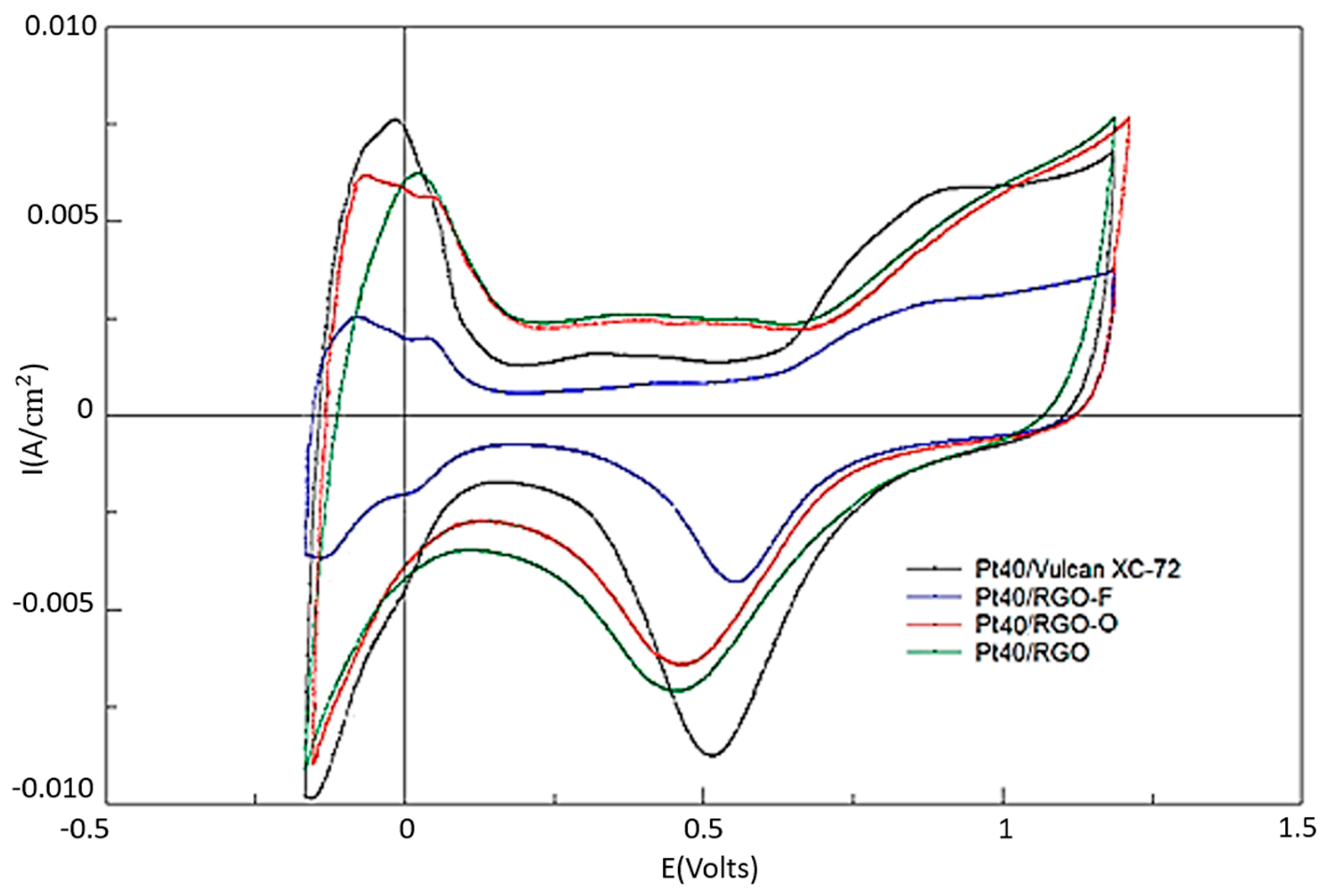 Materials 11 01405 g004