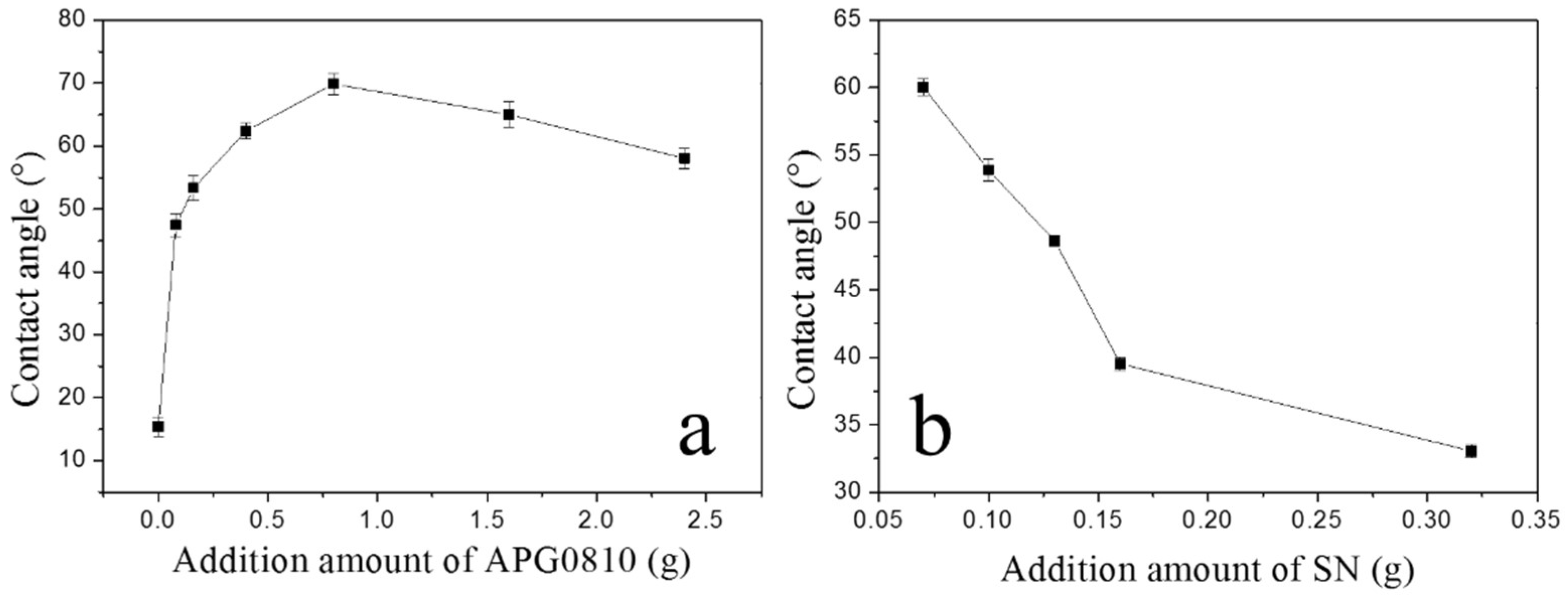Materials 11 01410 g003