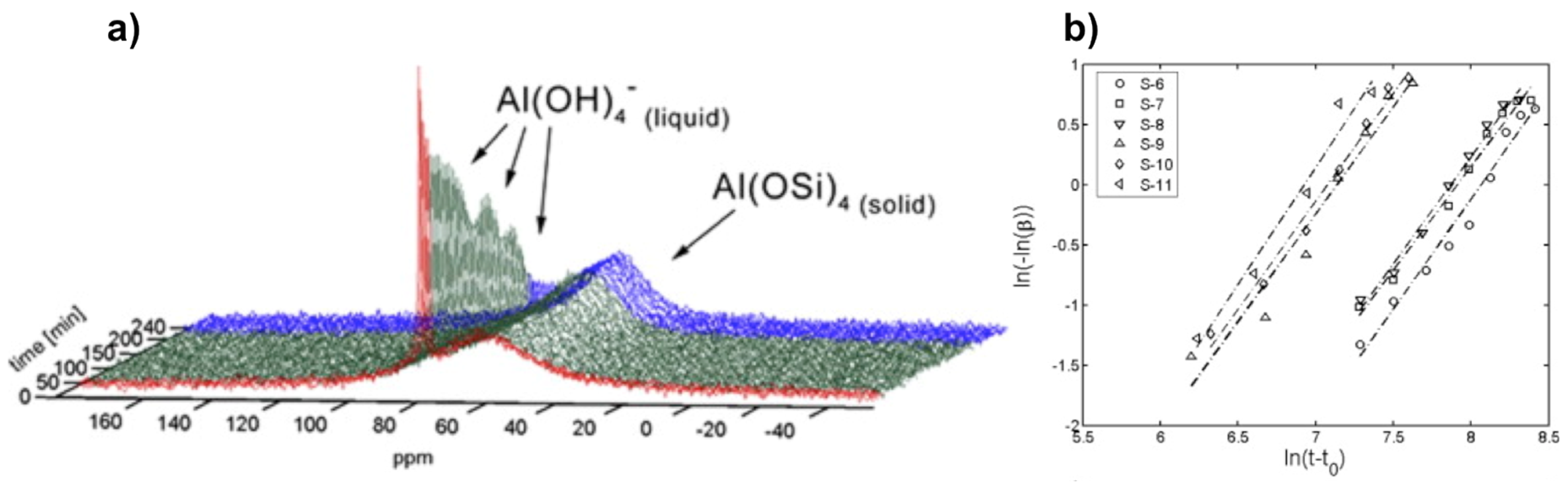 Materials 11 01416 g005