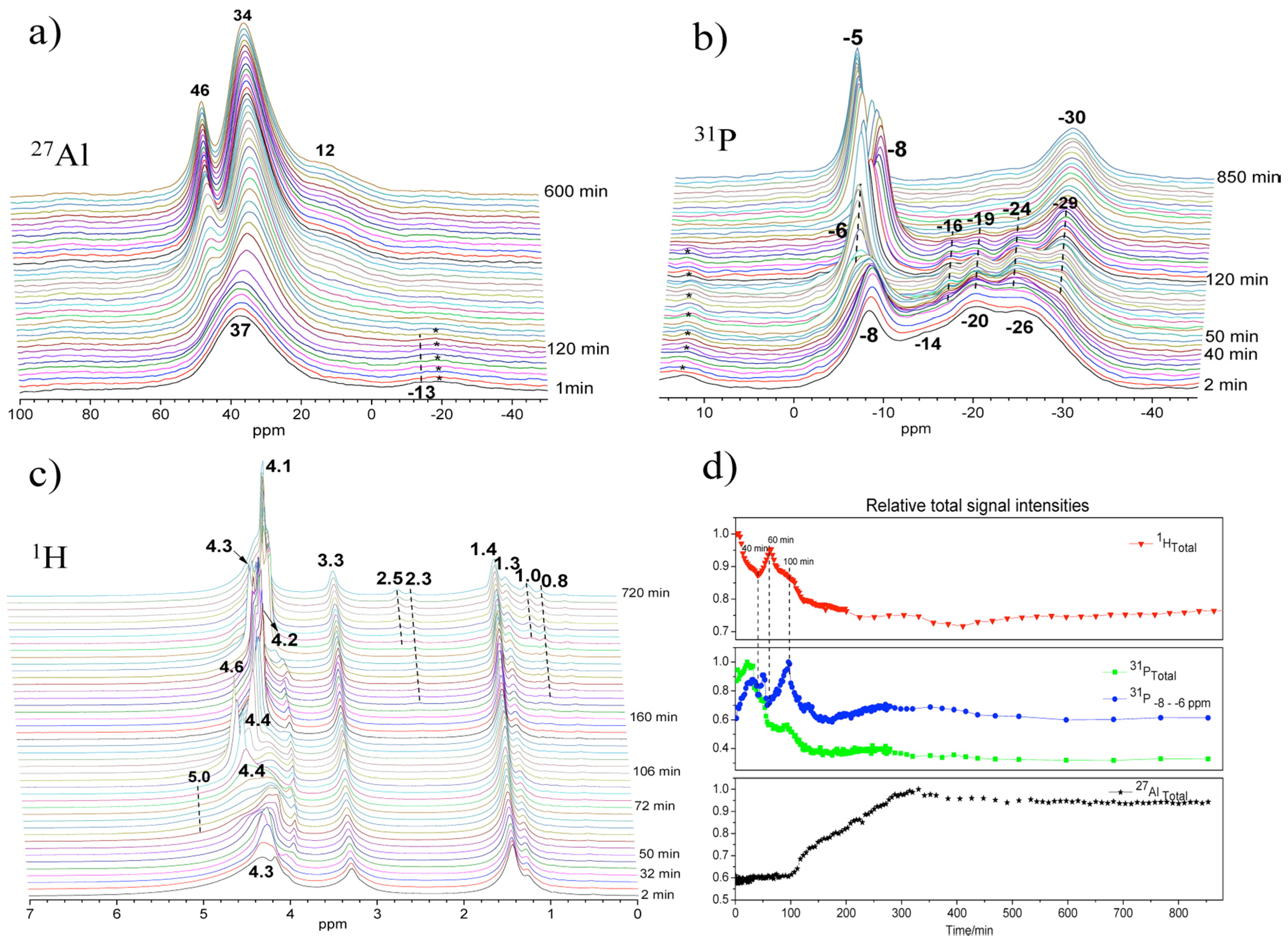 Materials 11 01416 g009