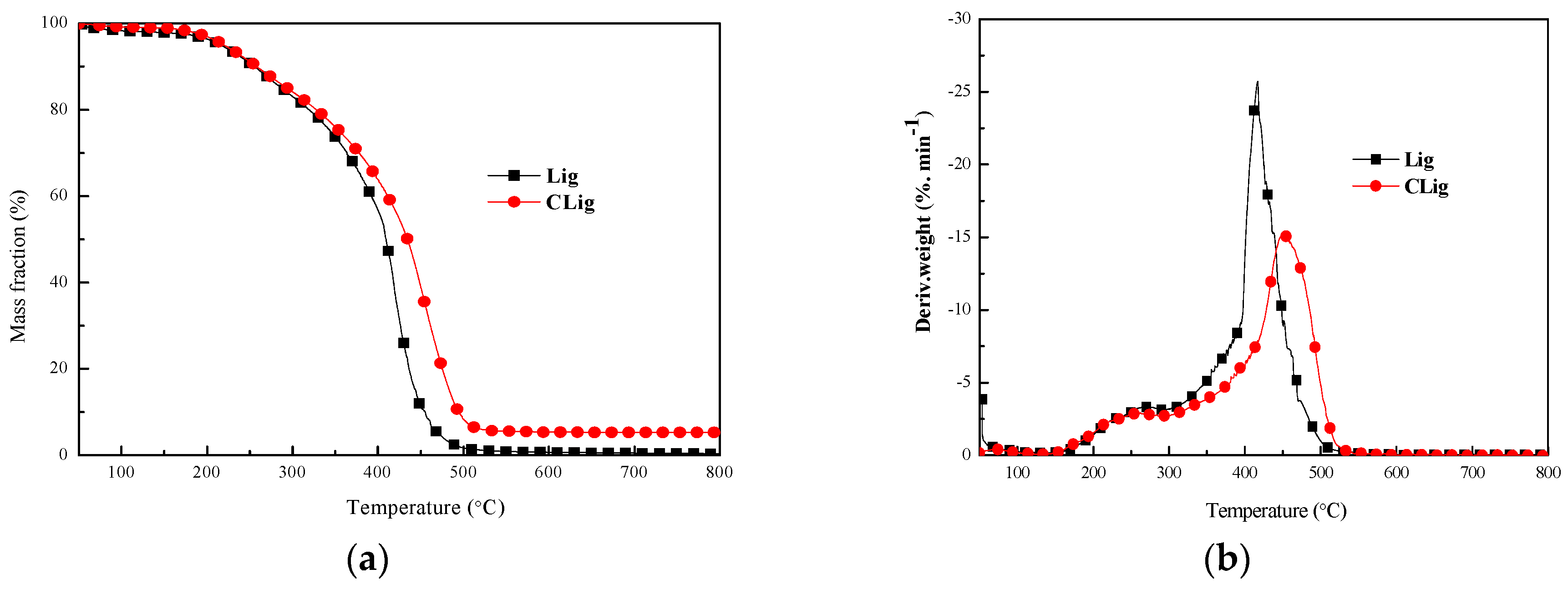 Materials 11 01505 g002