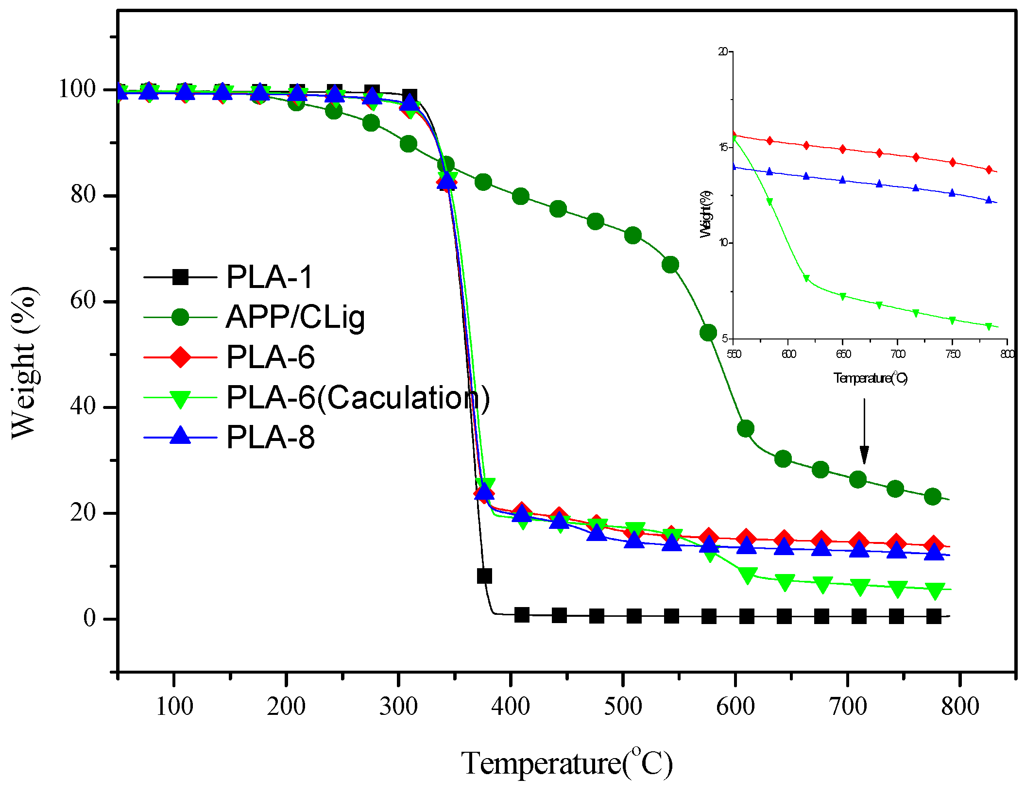 Materials 11 01505 g005