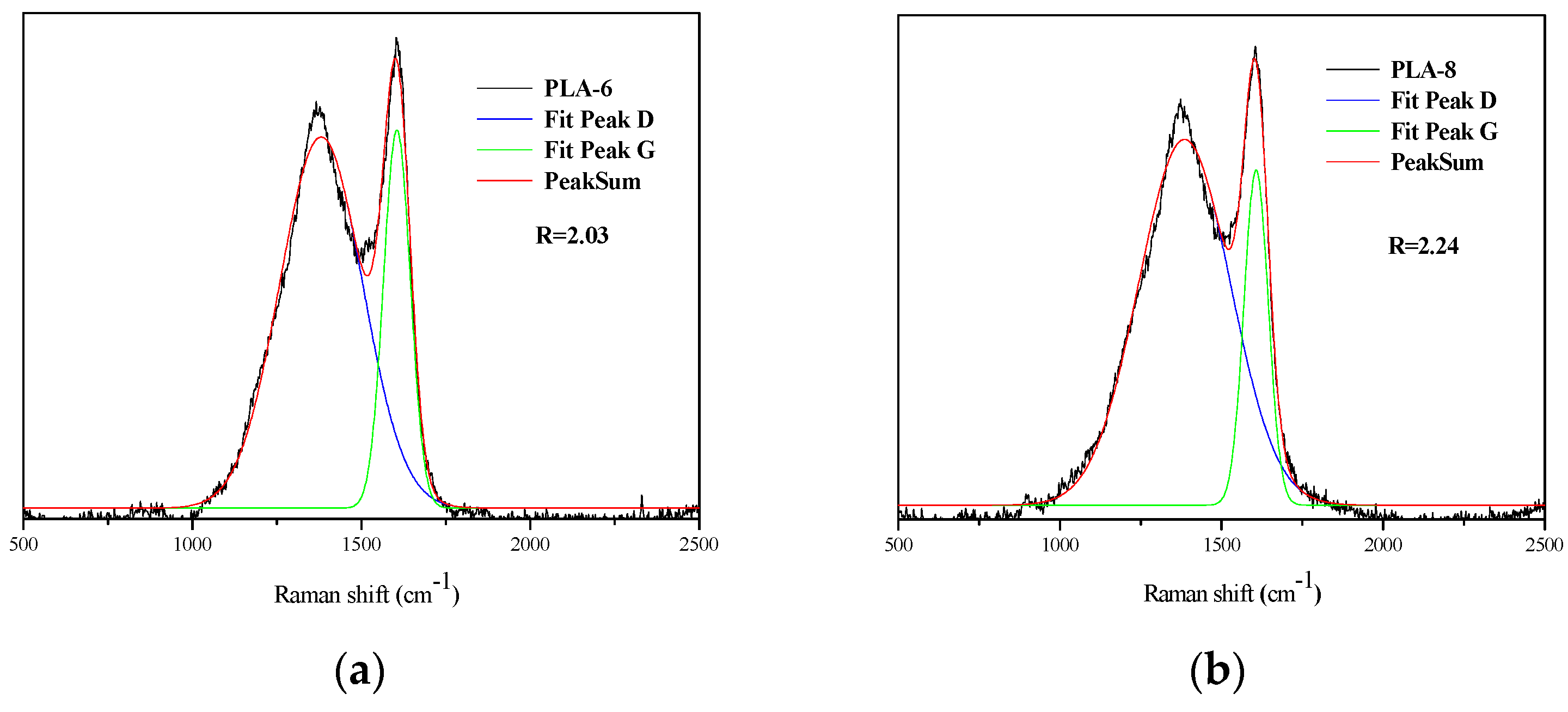 Materials 11 01505 g007