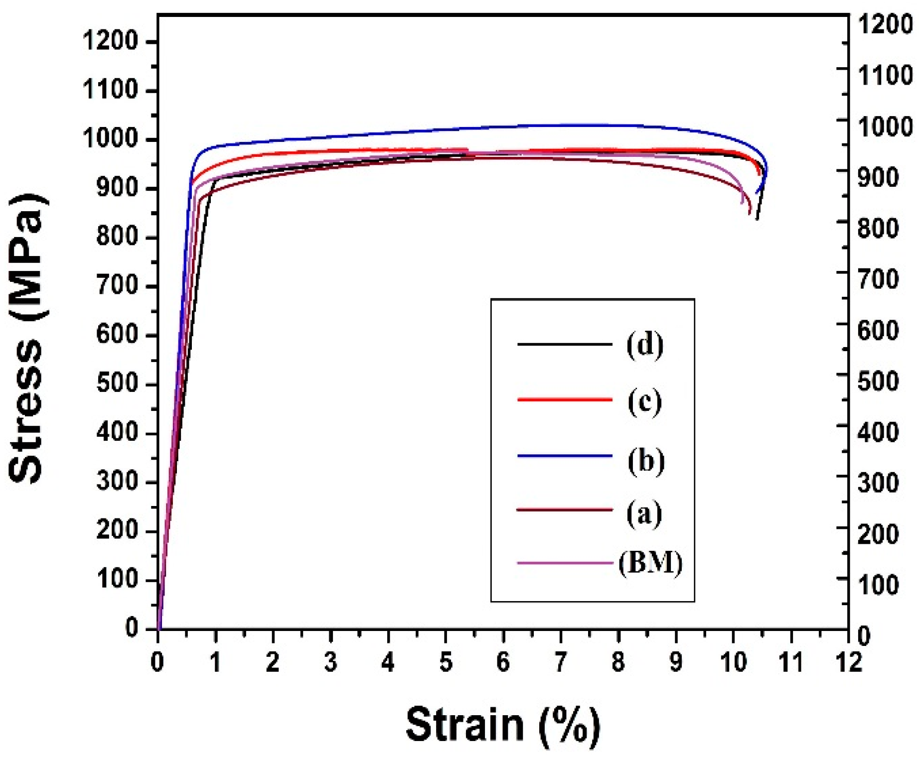 Materials 11 01514 g010