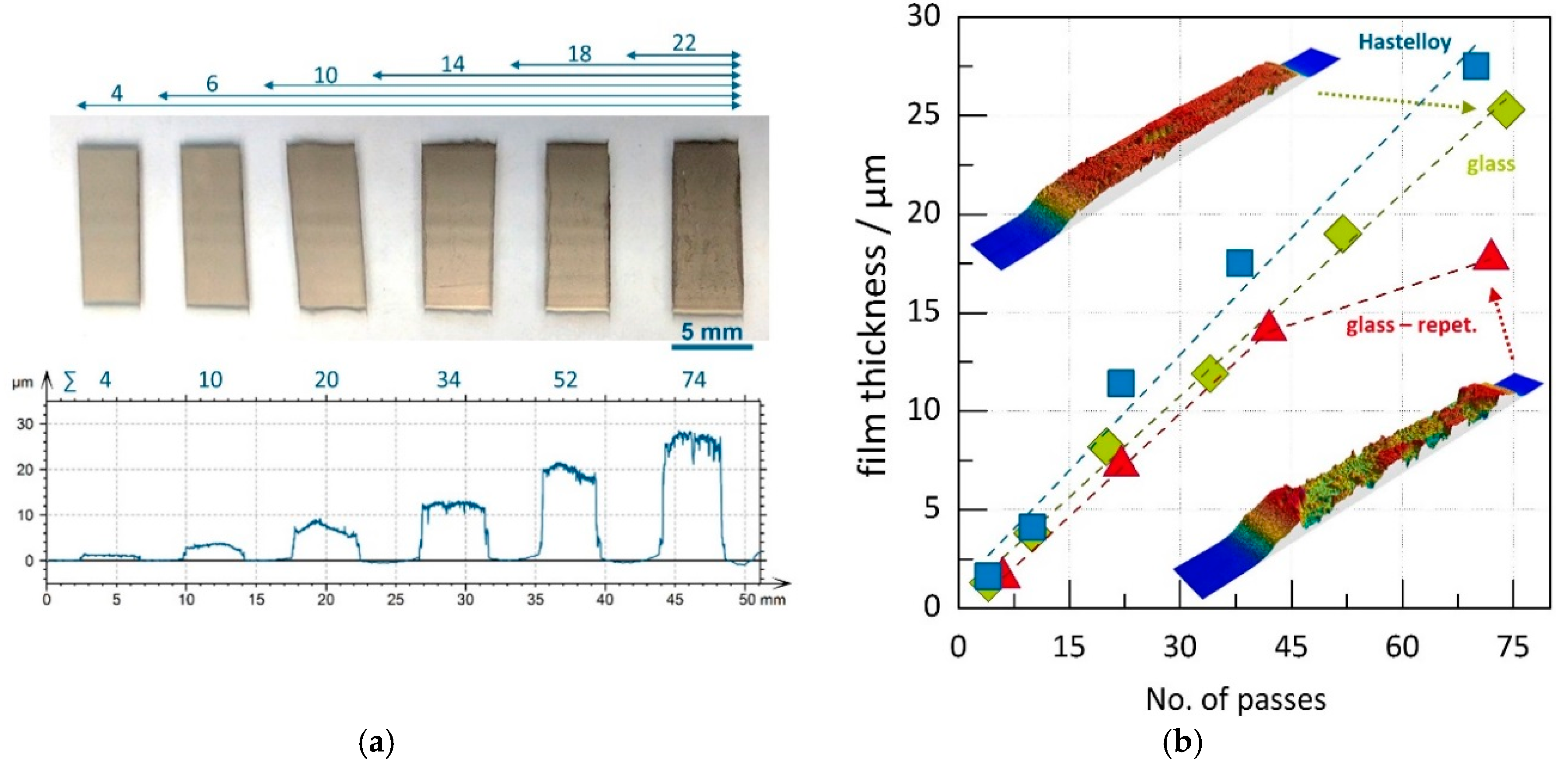 Materials 11 01572 g006