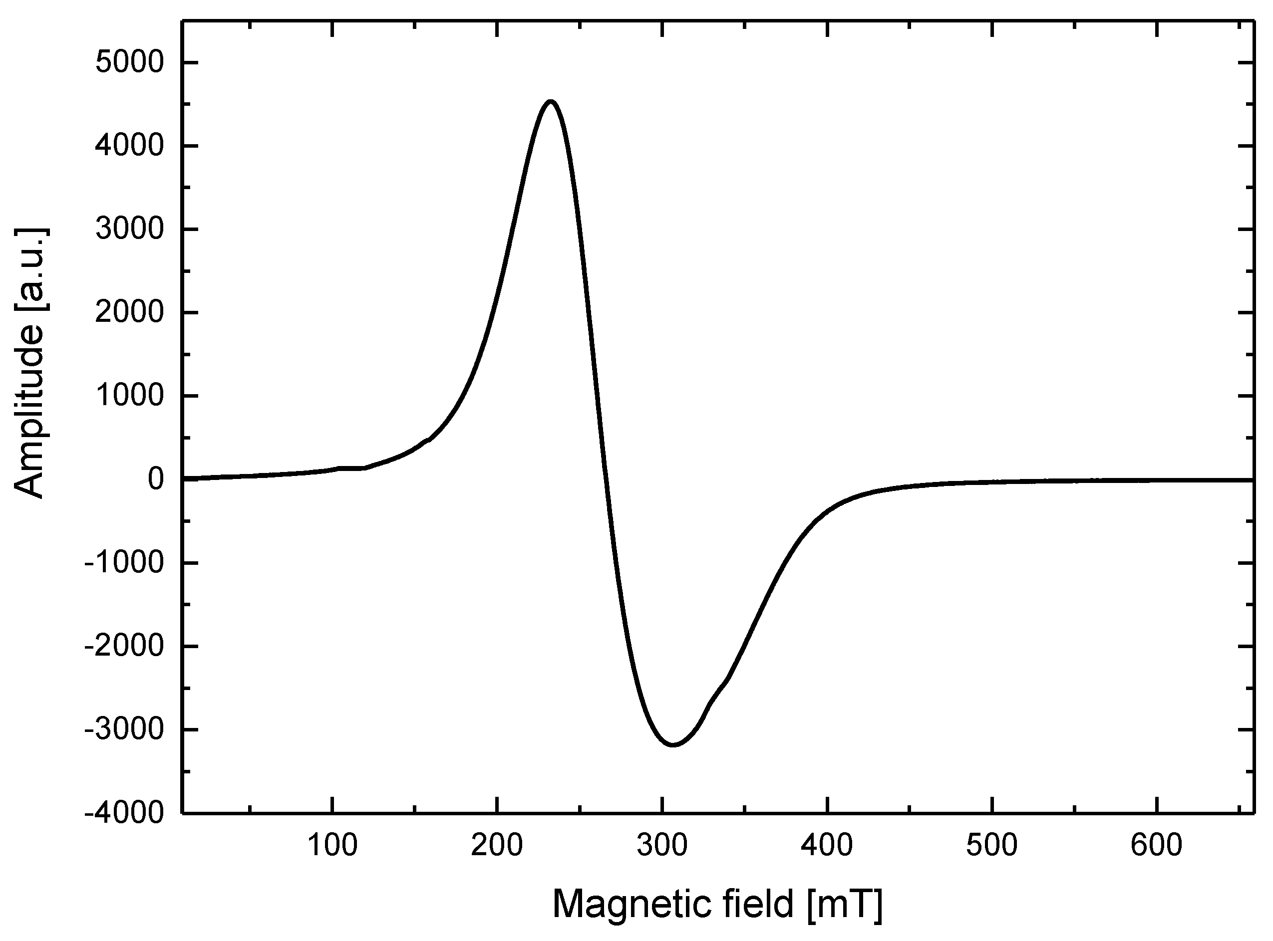 Materials 11 01607 g002