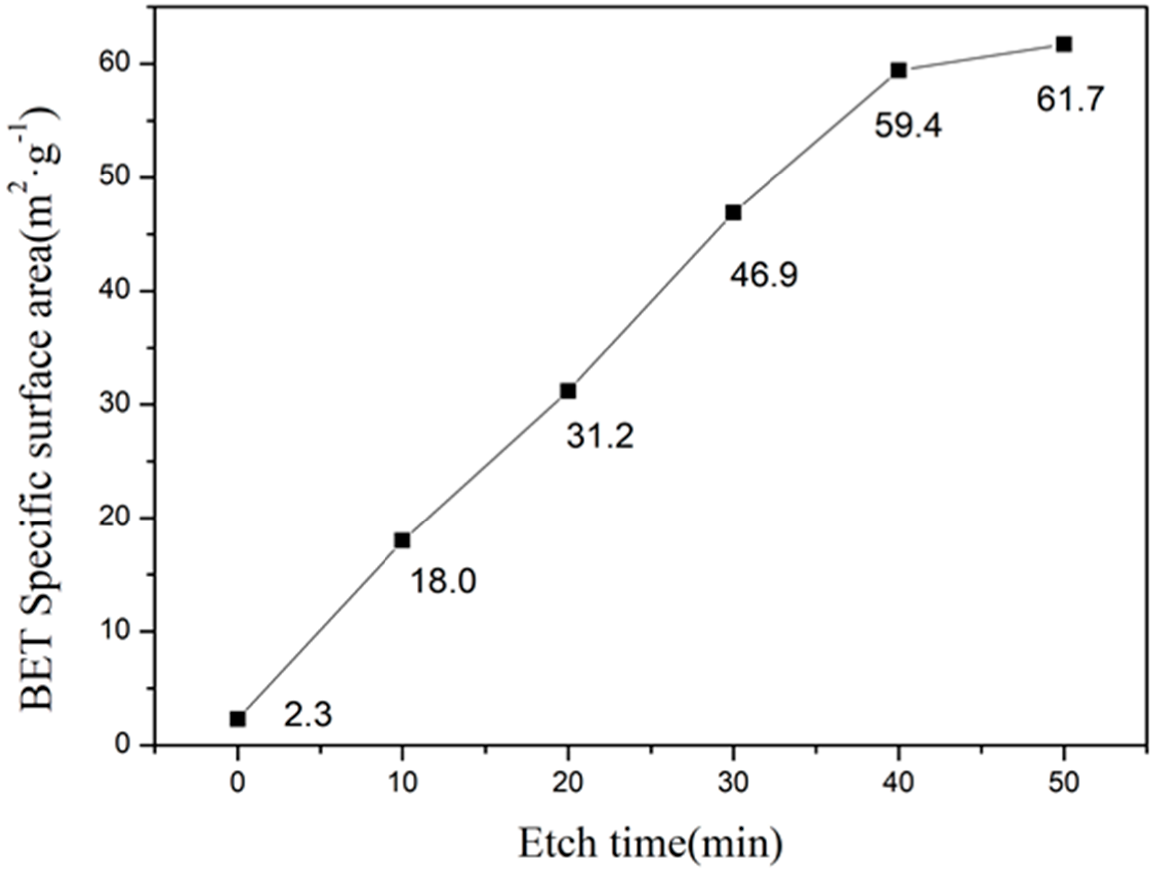 Materials 11 01631 g008