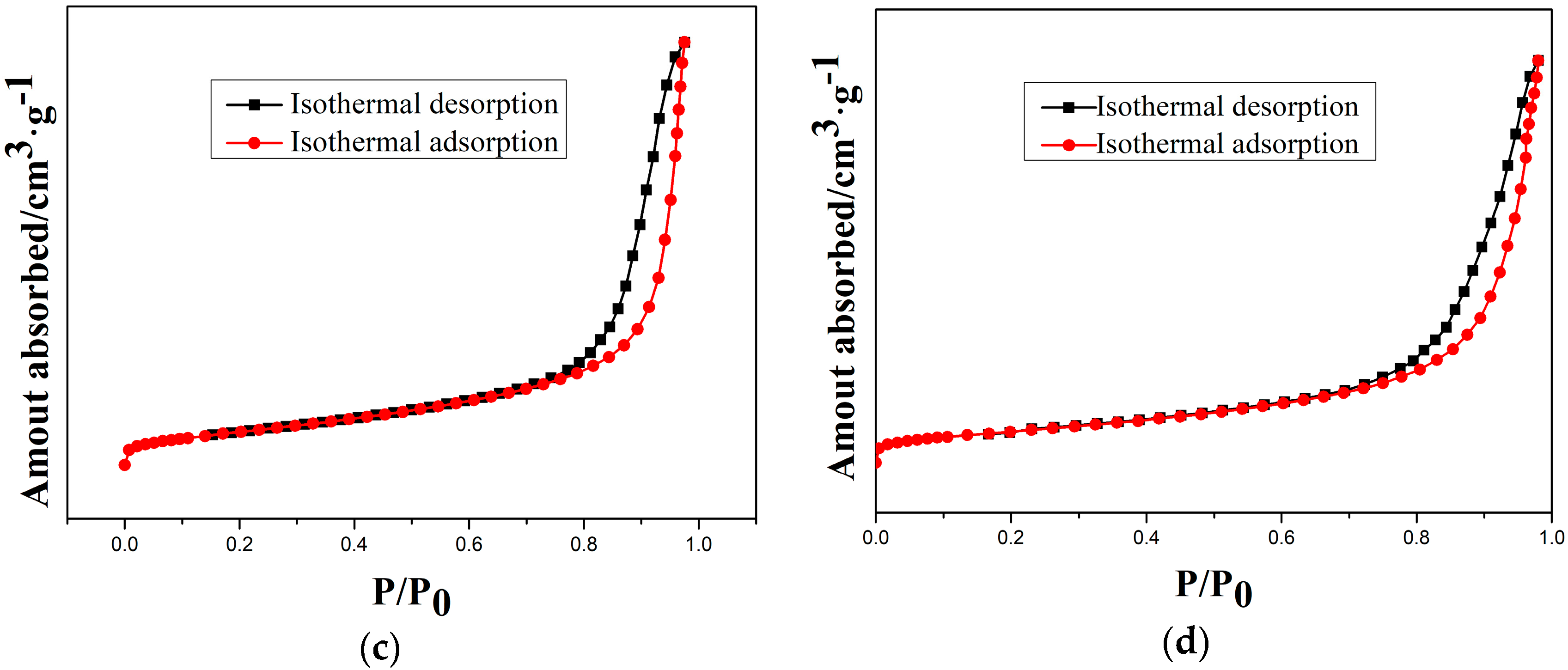 Materials 11 01631 g009b