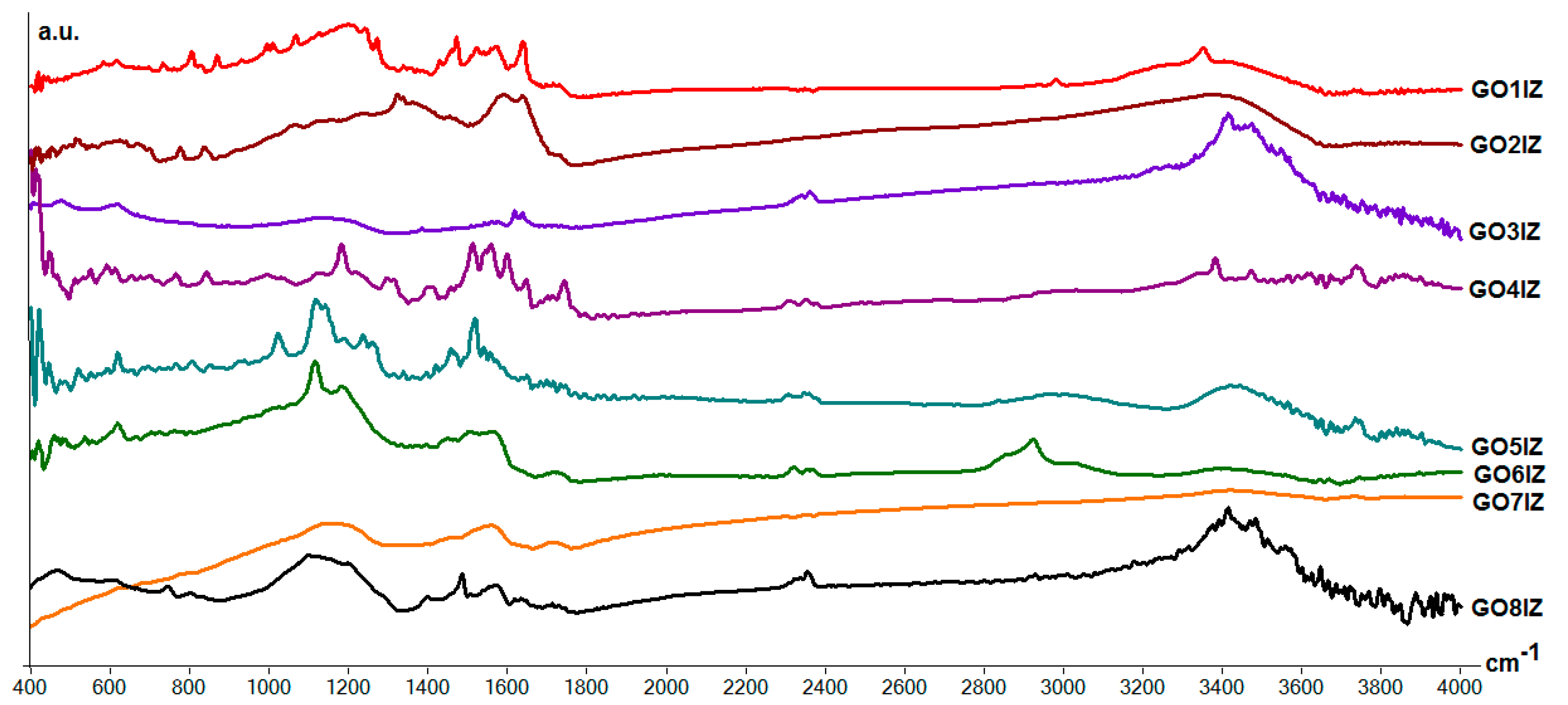Materials 11 01704 g003
