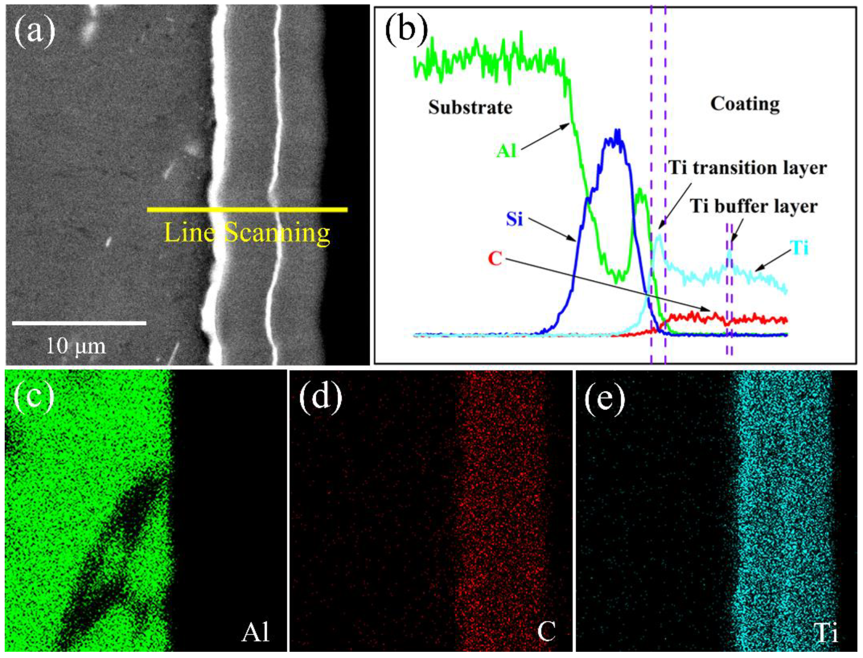 Materials 11 01742 g003