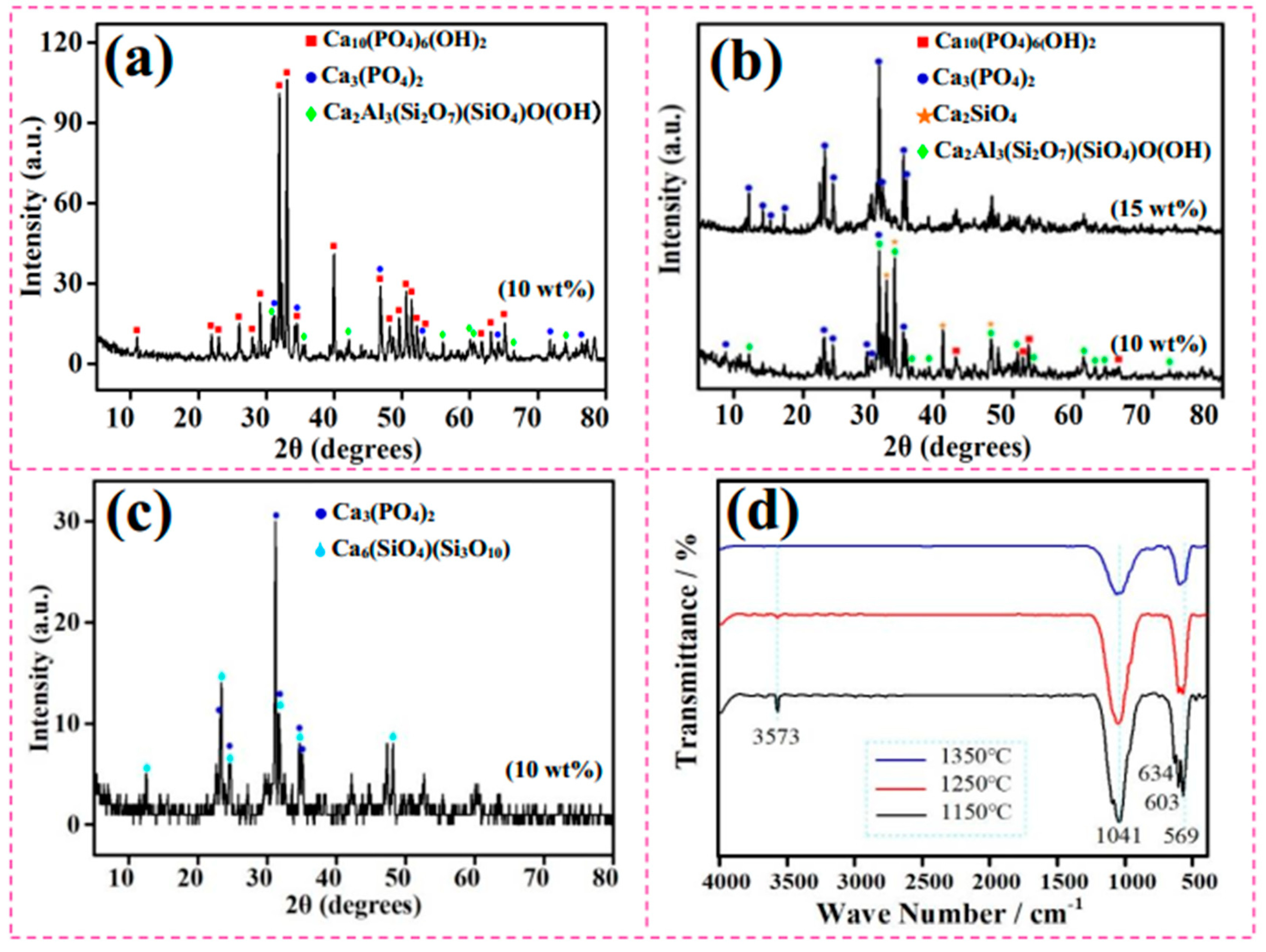 Materials 11 01859 g005