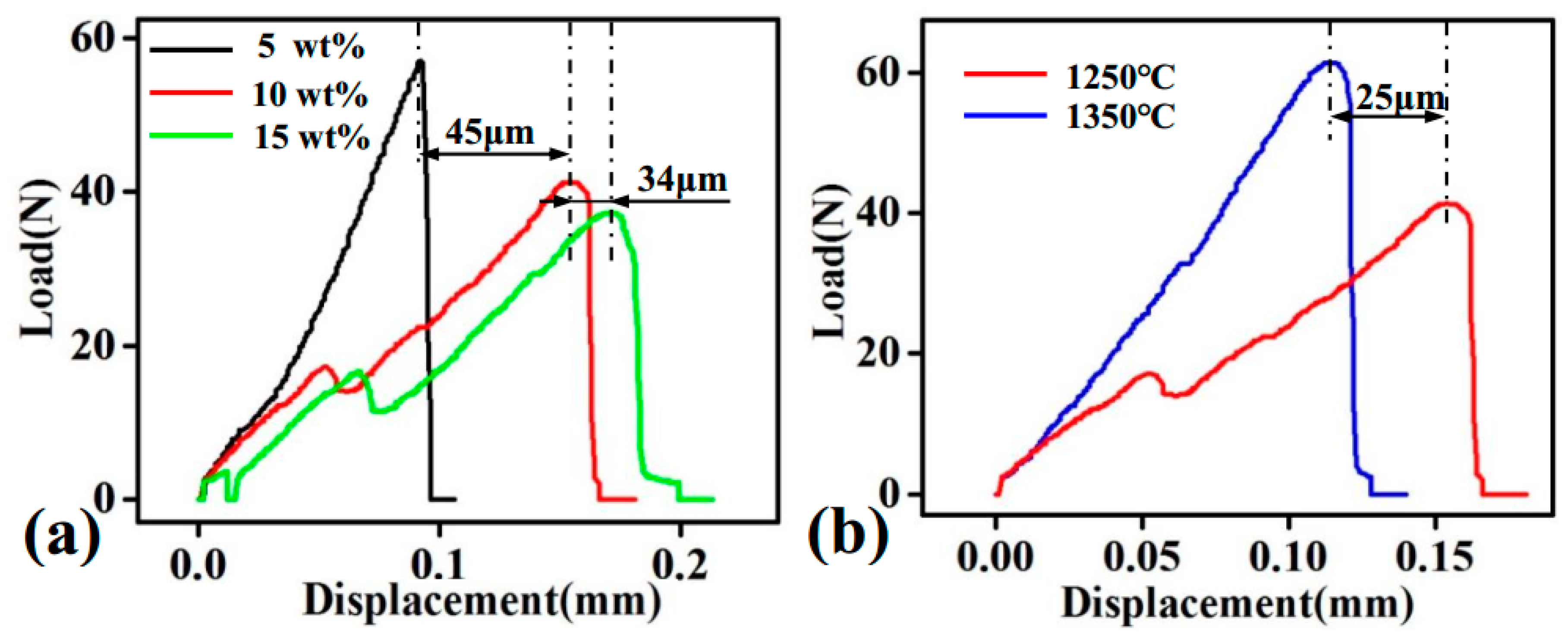 Materials 11 01859 g009