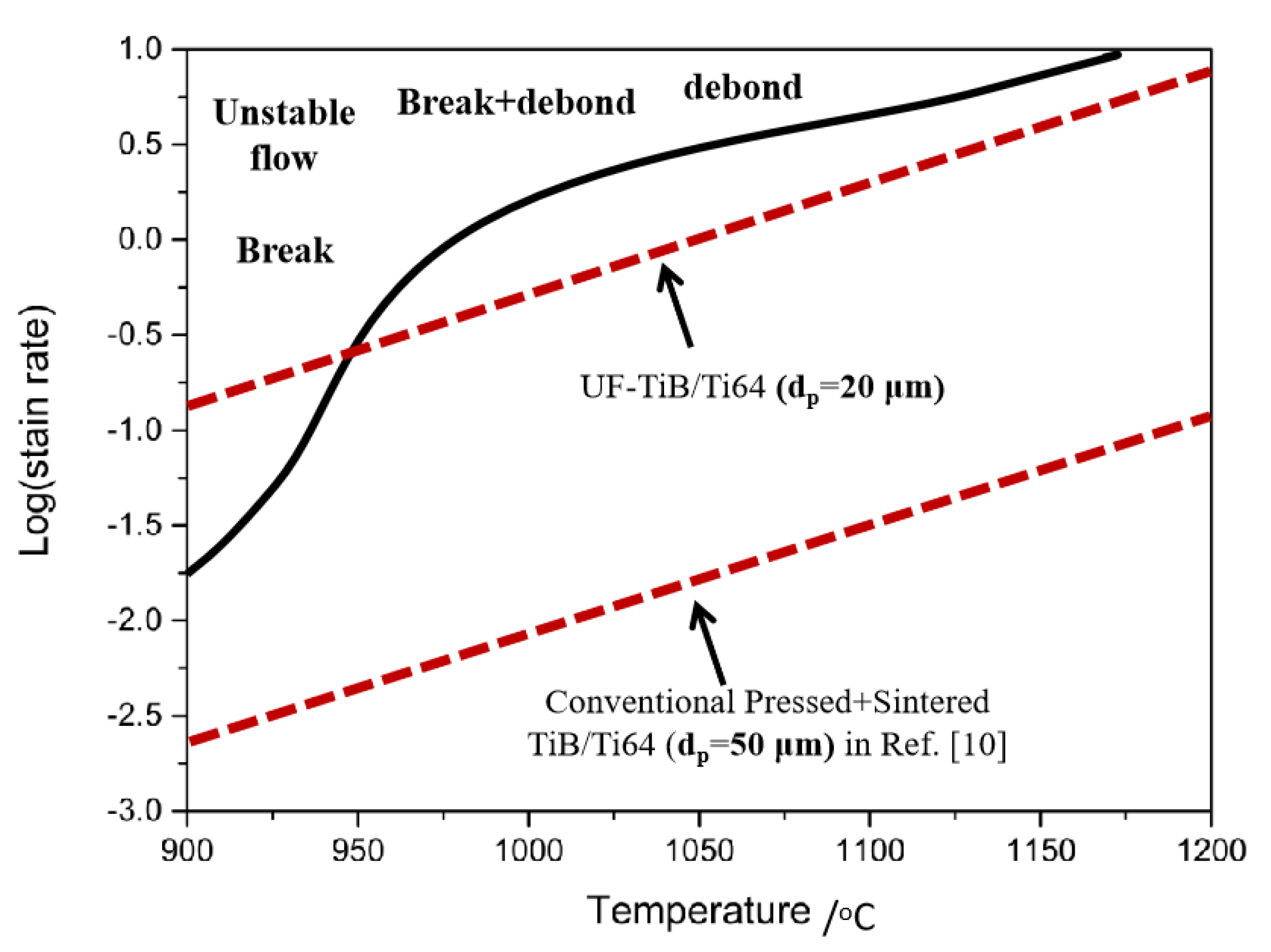 Materials 11 01863 g008