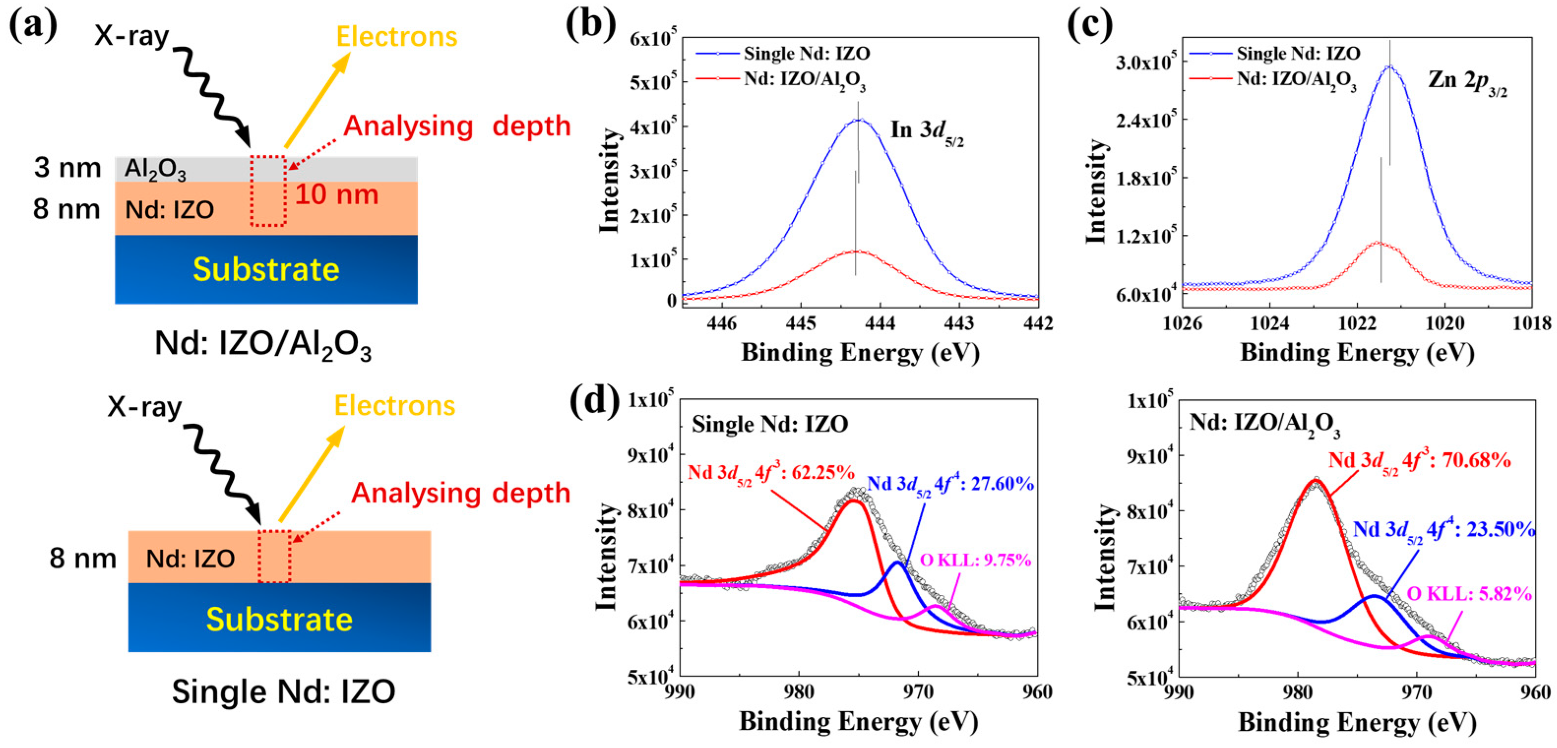 Materials 11 01871 g002