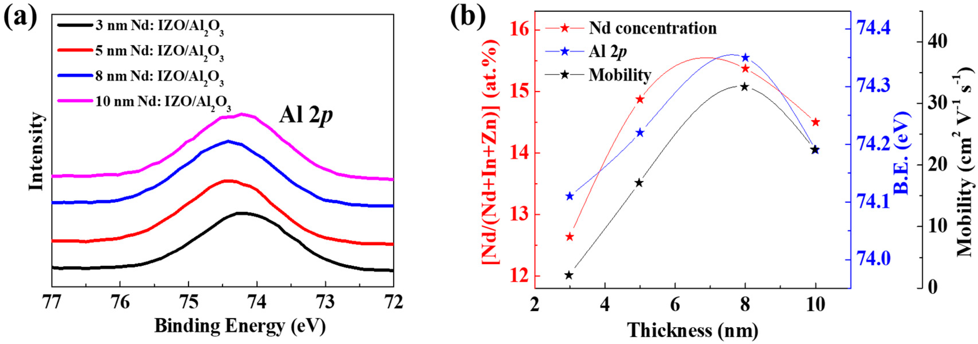 Materials 11 01871 g006