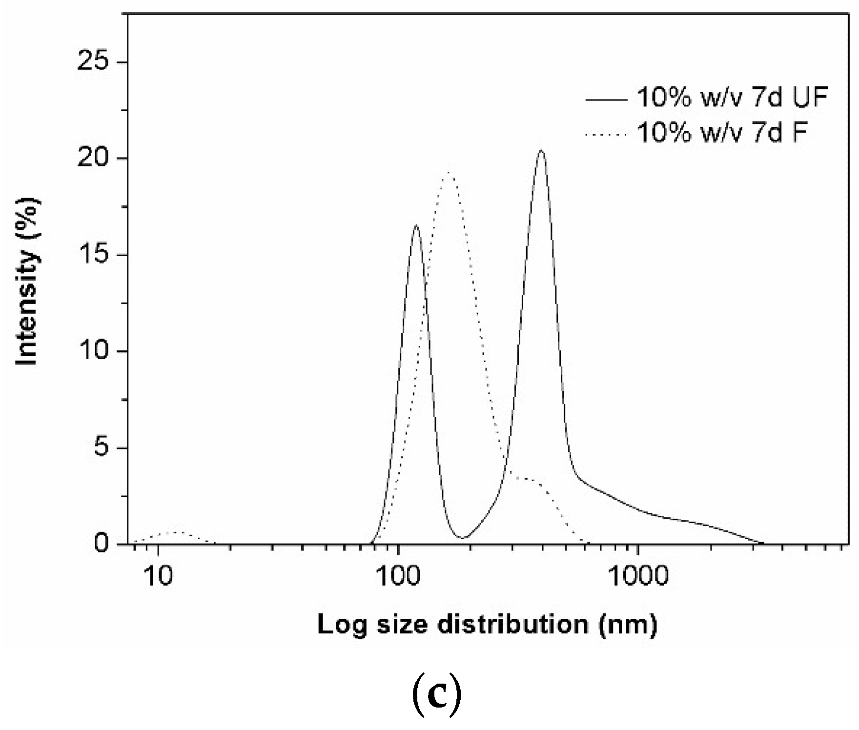 Materials 11 01971 g005b
