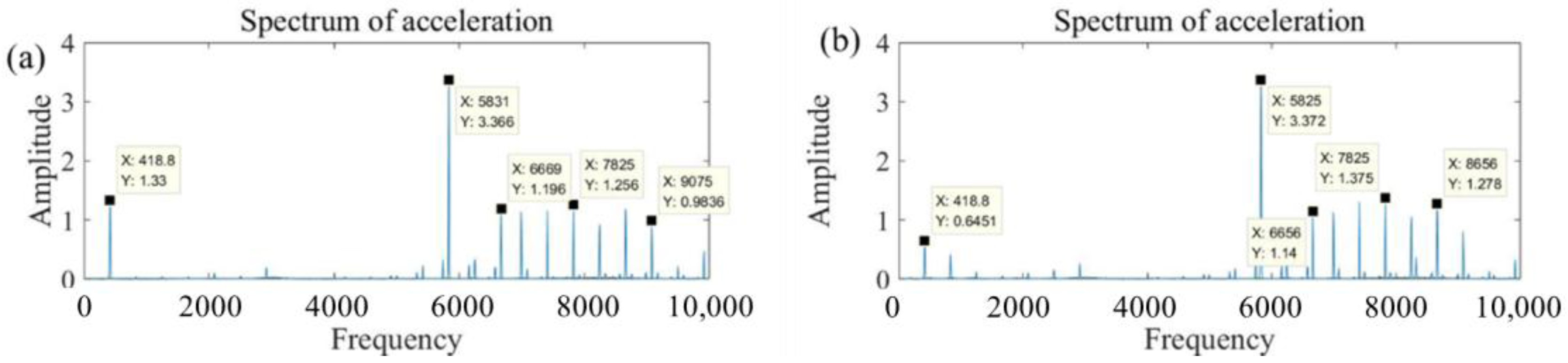 Materials 11 01974 g009a