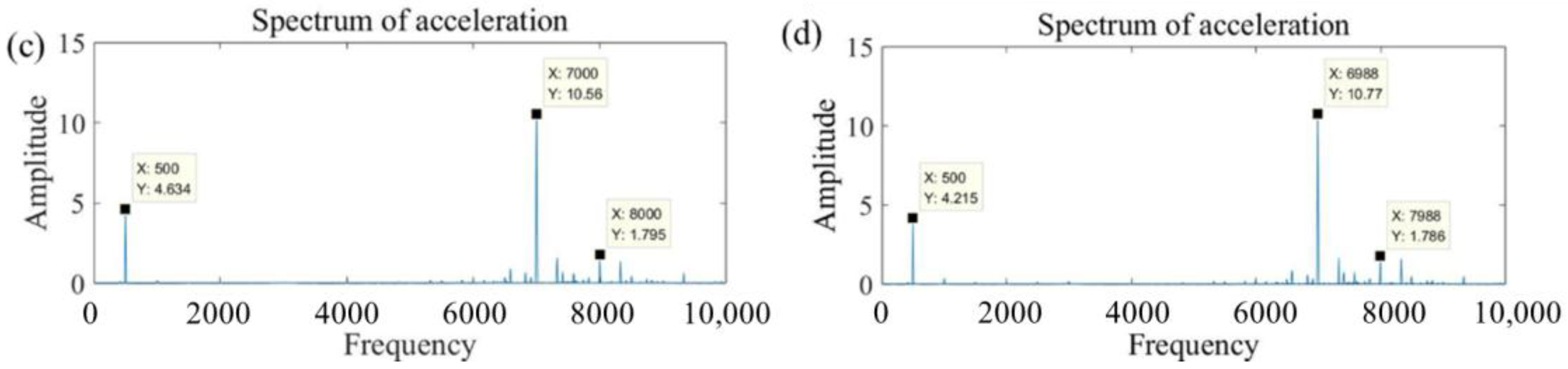 Materials 11 01974 g009b