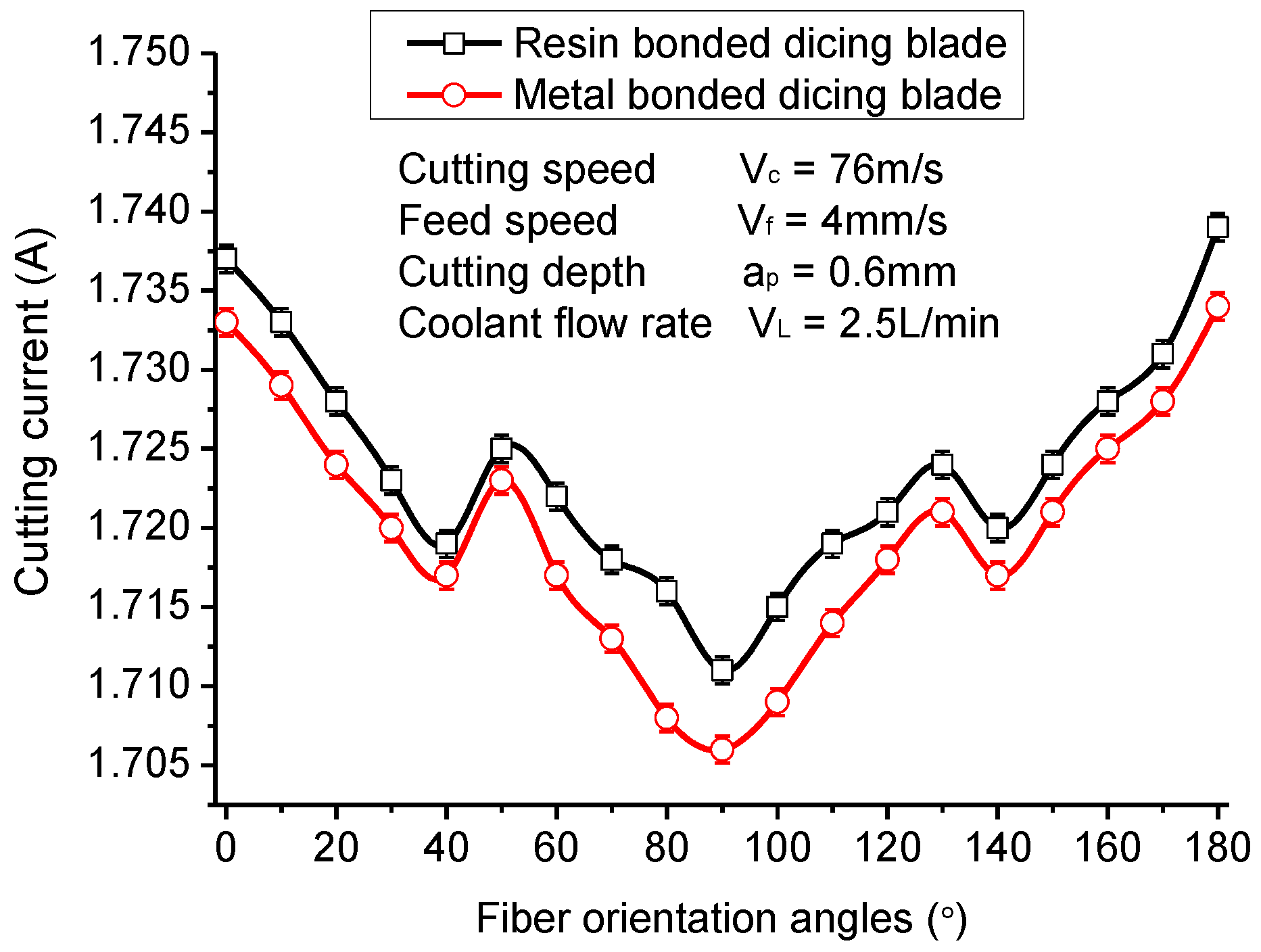 Materials 11 01974 g010