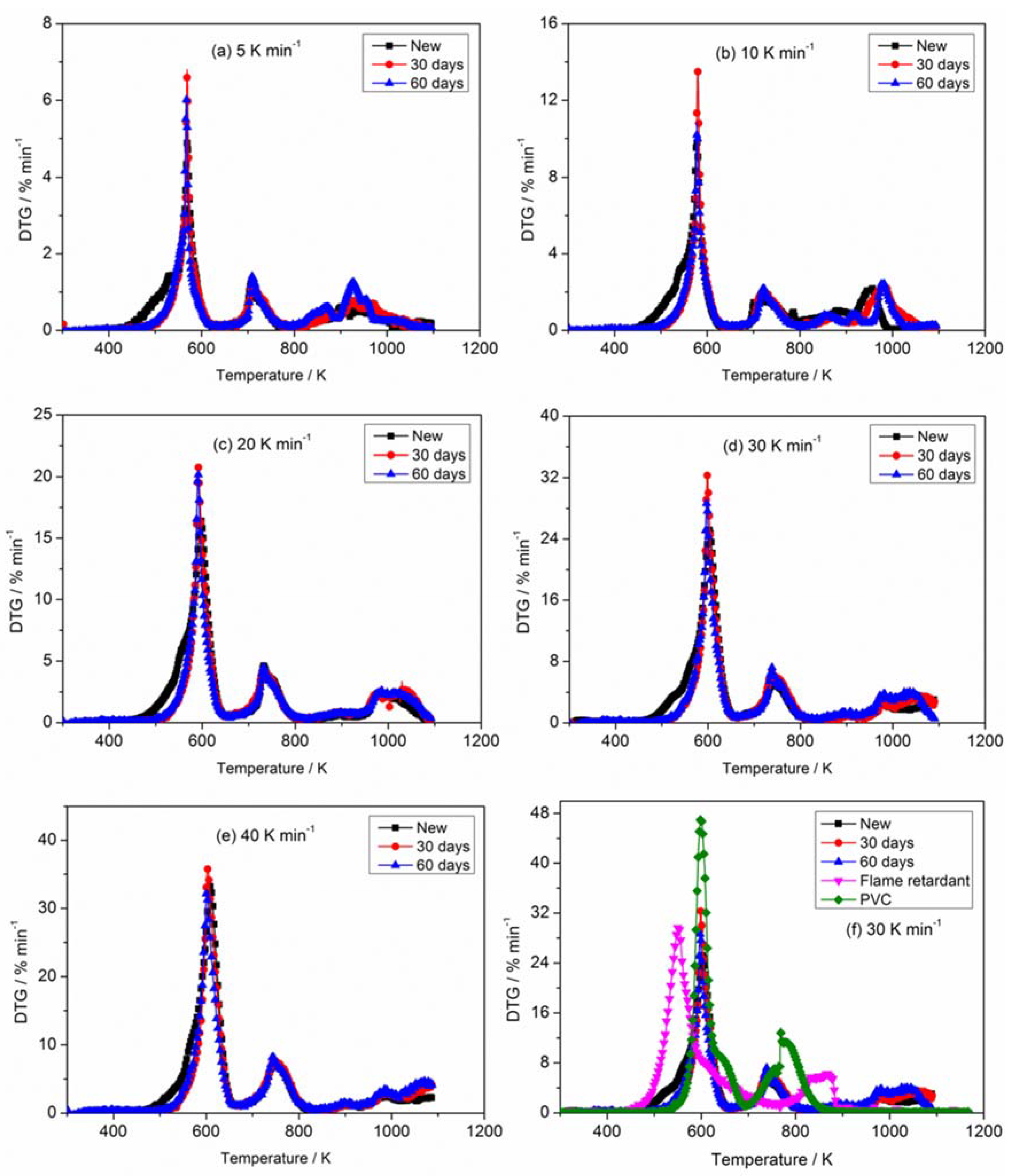 Materials 11 01997 g005