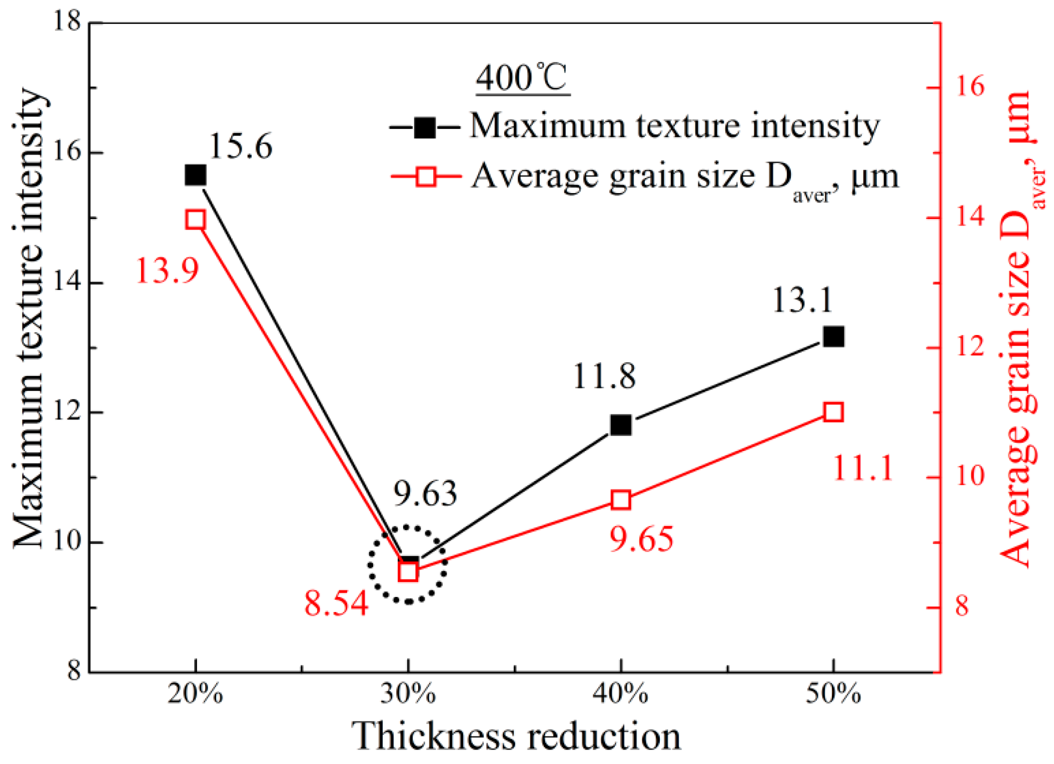 Materials 11 02019 g008