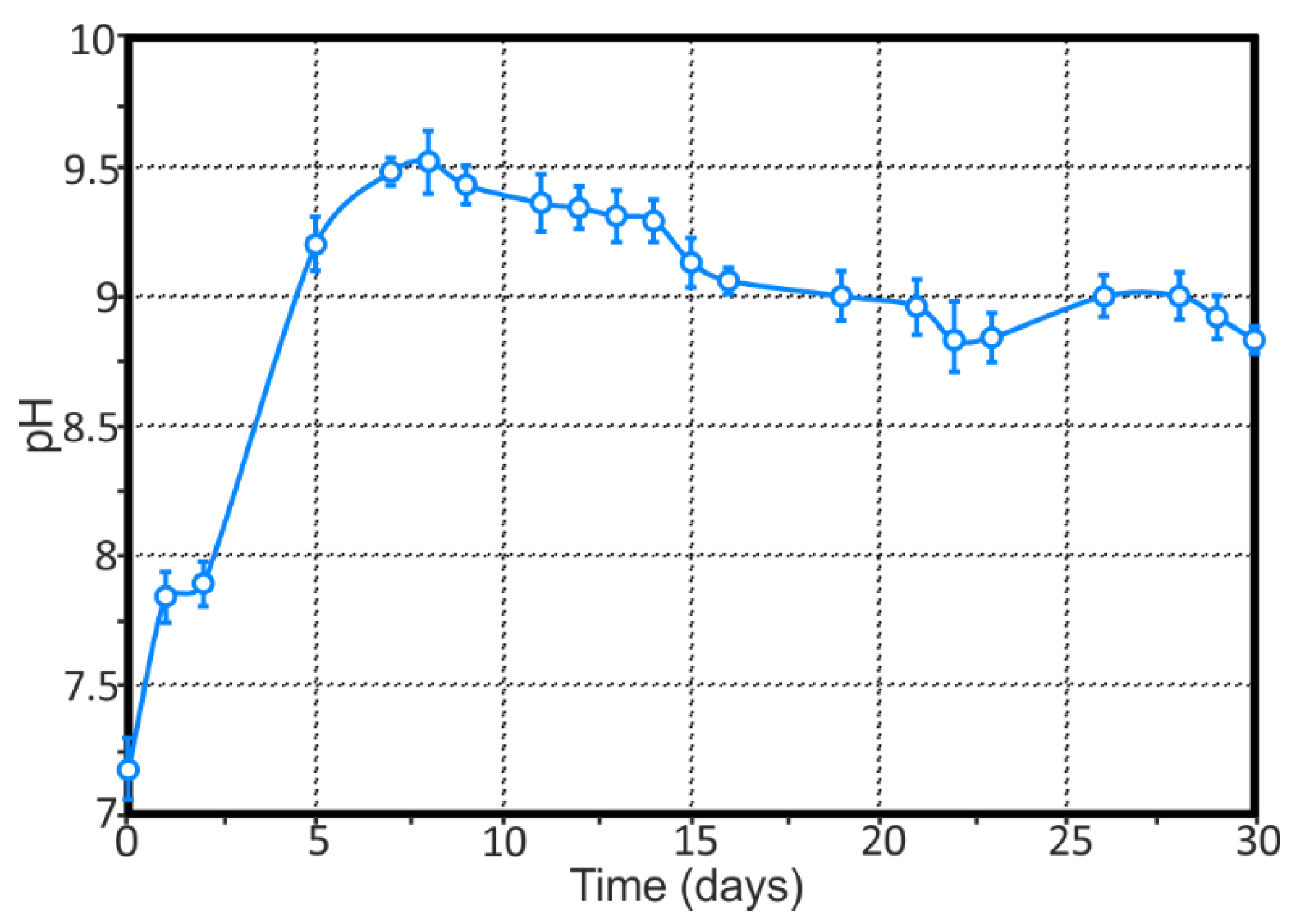 Materials 11 02053 g004