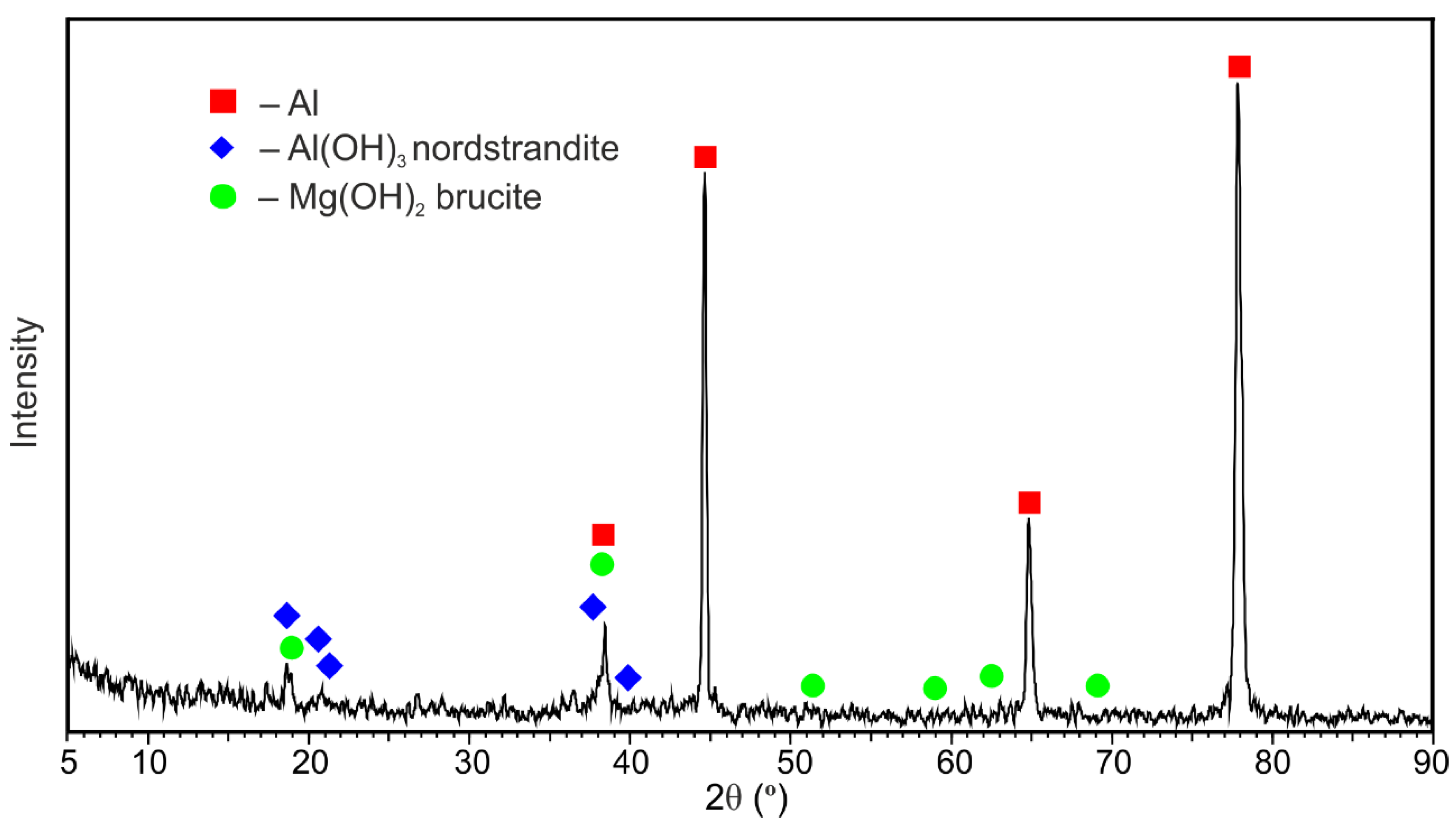Materials 11 02053 g005