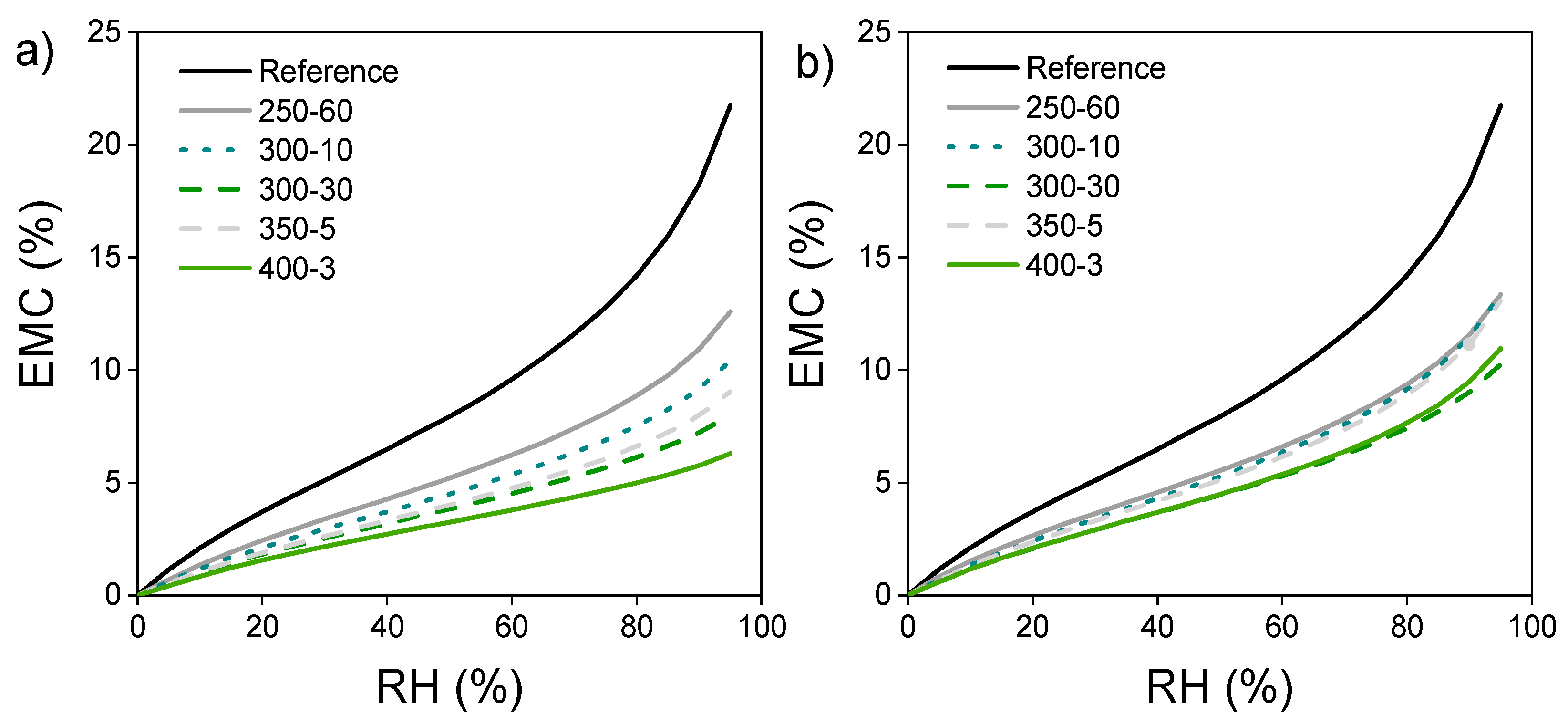 Materials 11 02083 g004