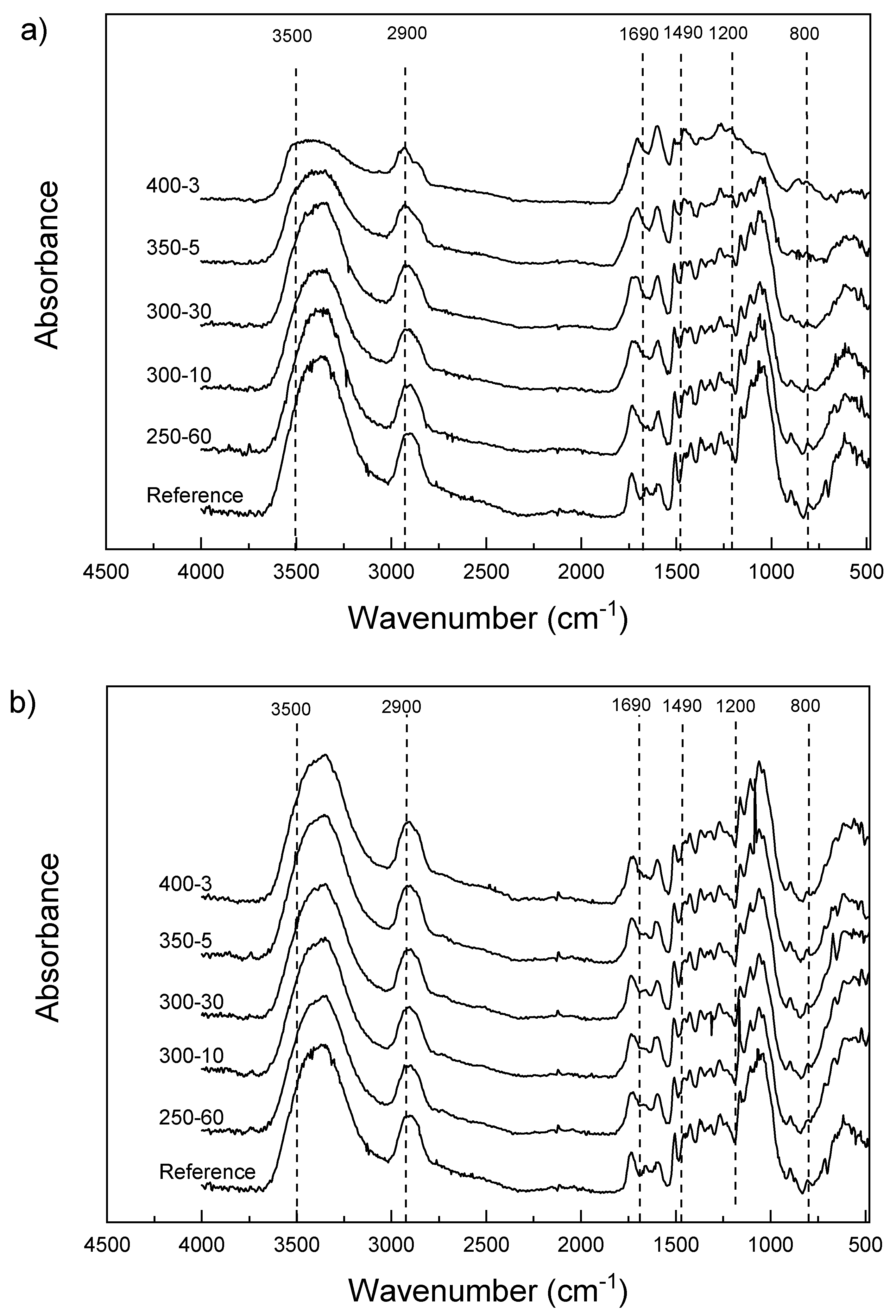 Materials 11 02083 g005