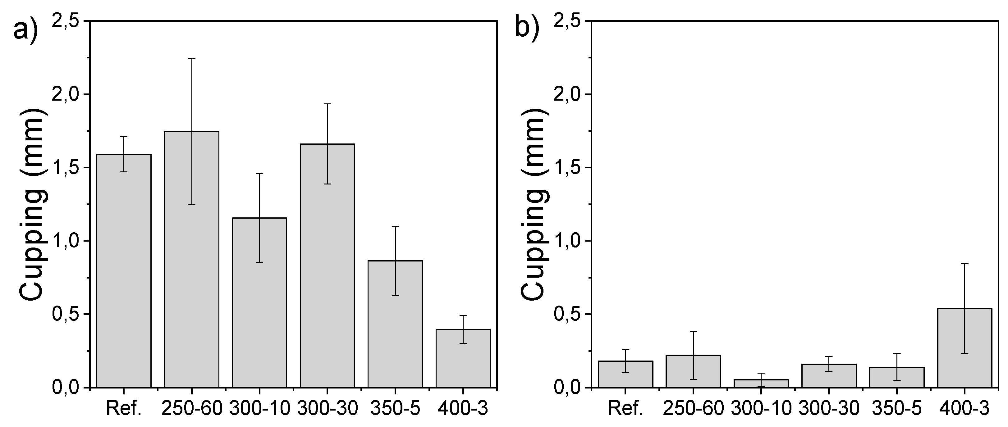 Materials 11 02083 g006