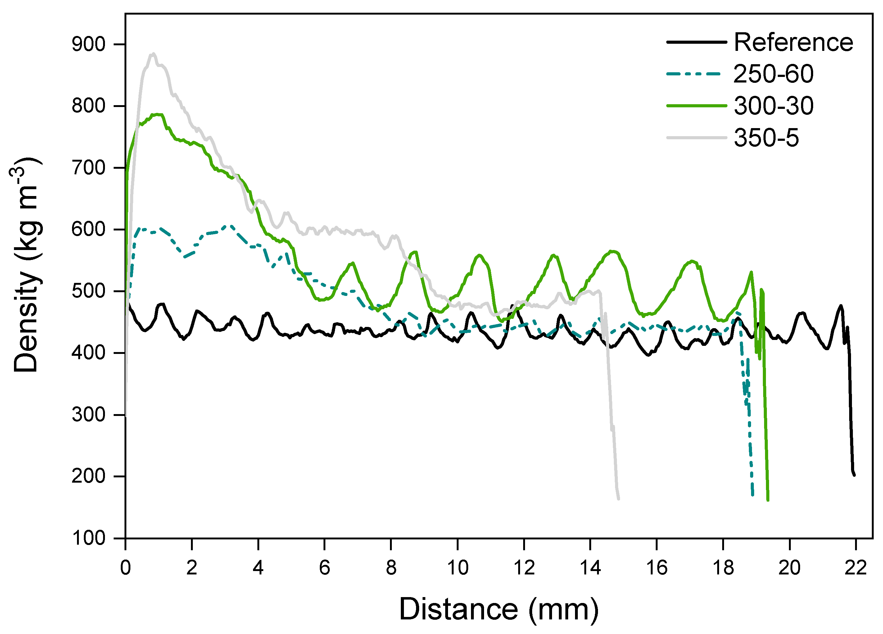 Materials 11 02083 g007