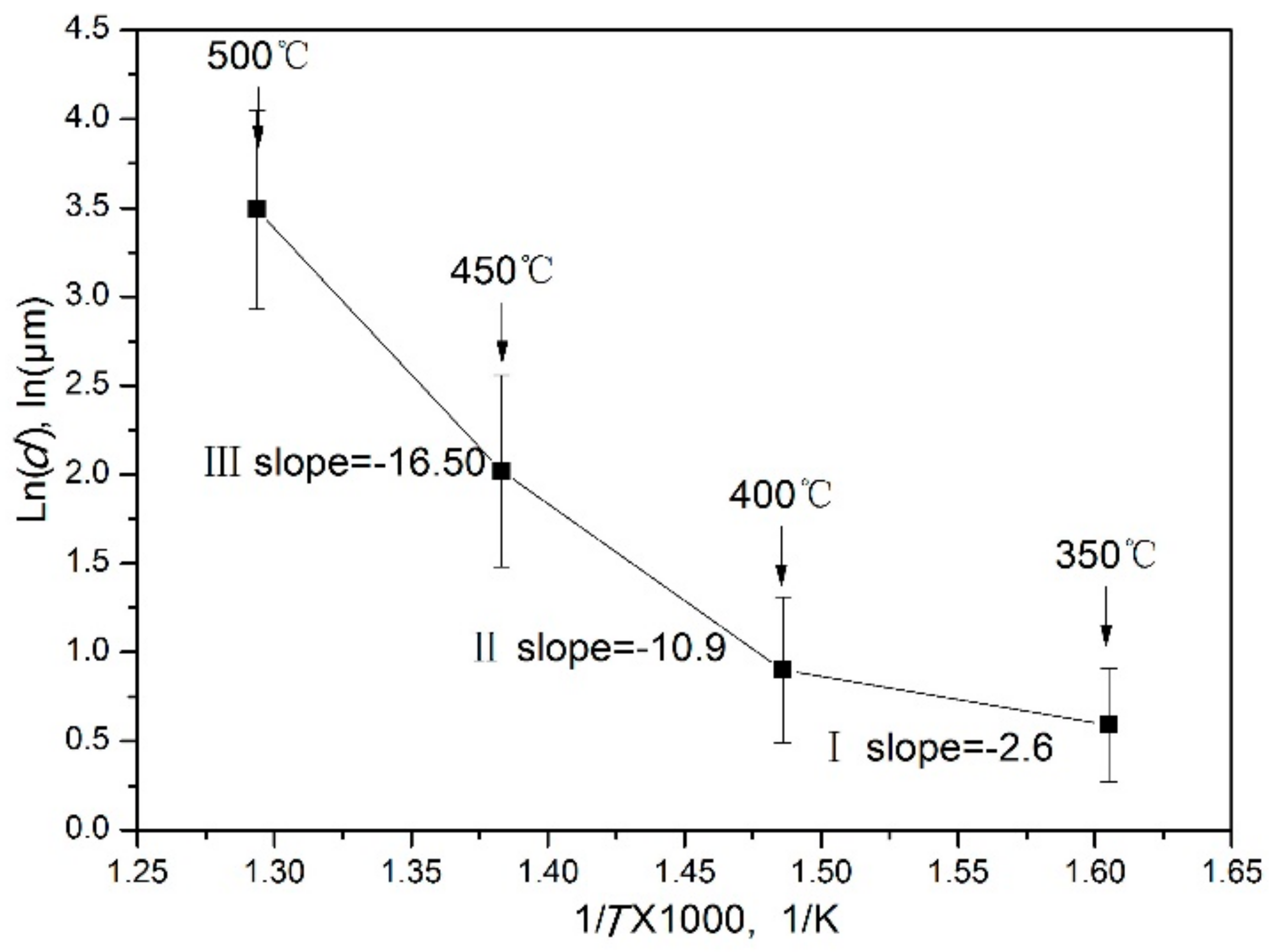 Materials 11 02147 g014