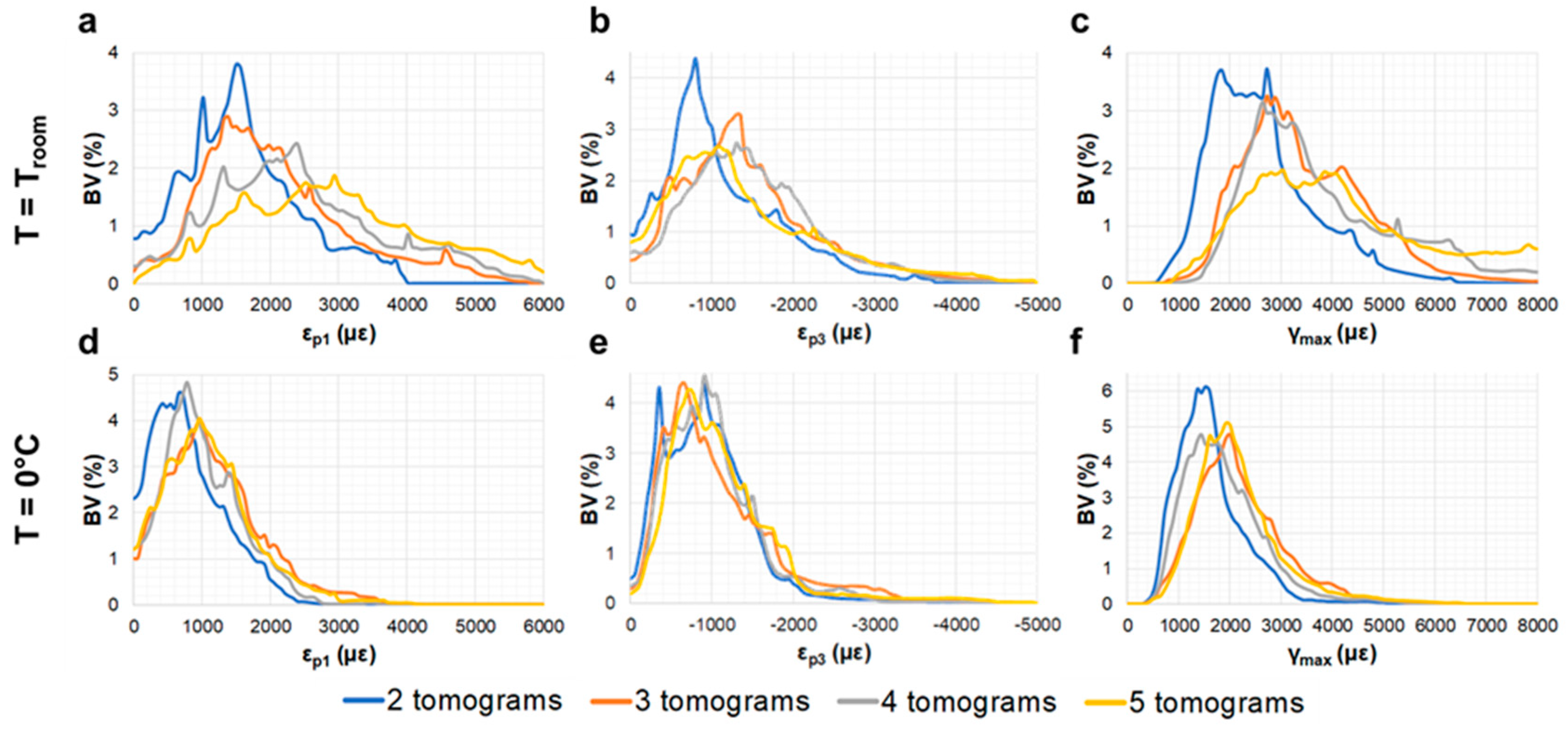 Materials 11 02155 g005