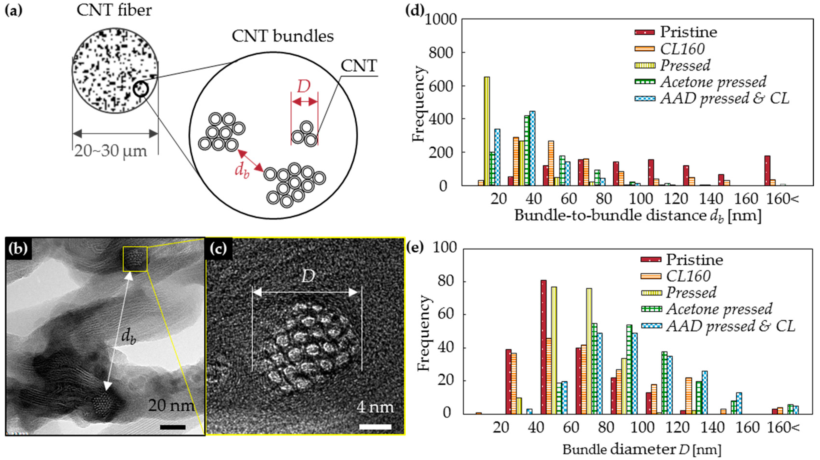 Materials 11 02170 g003