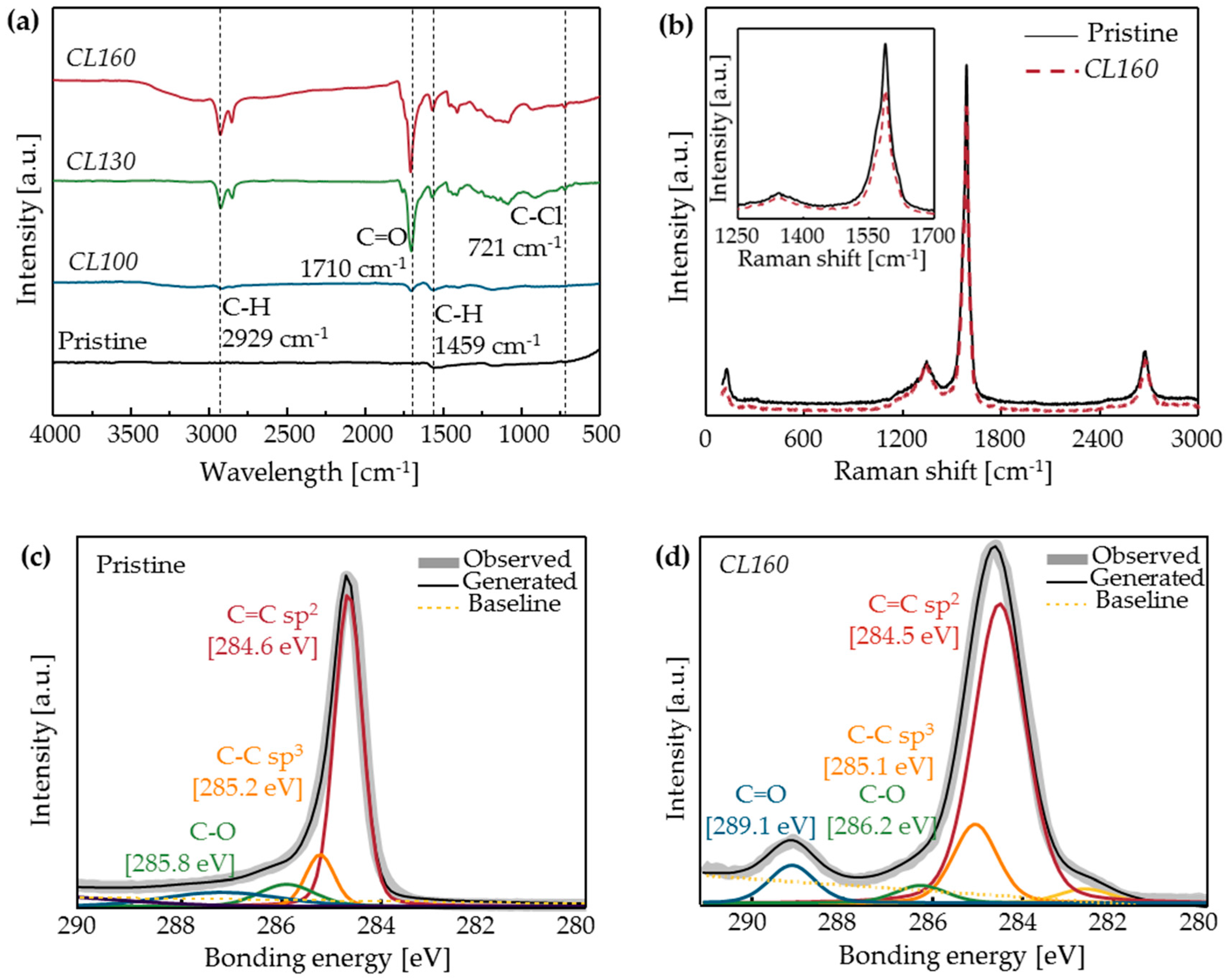 Materials 11 02170 g005