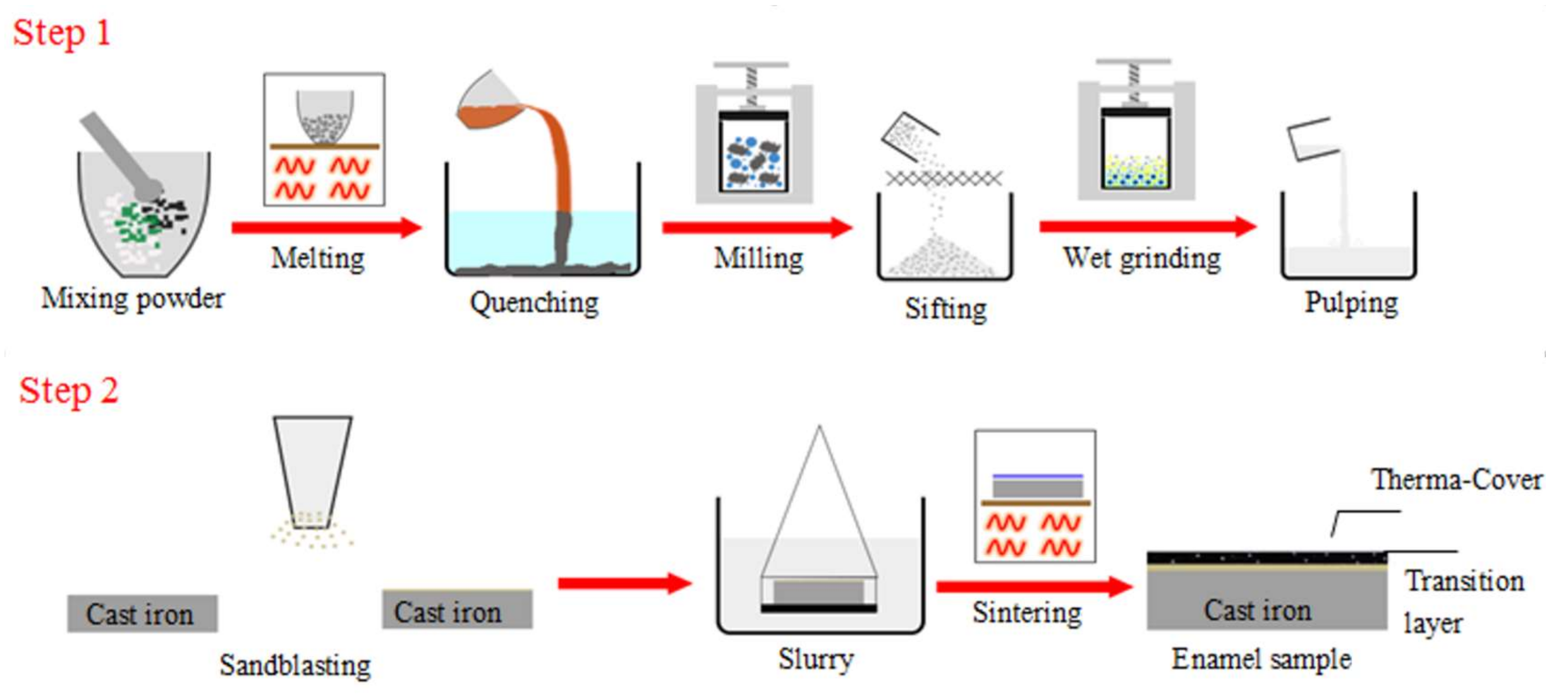 Materials 11 02183 g001