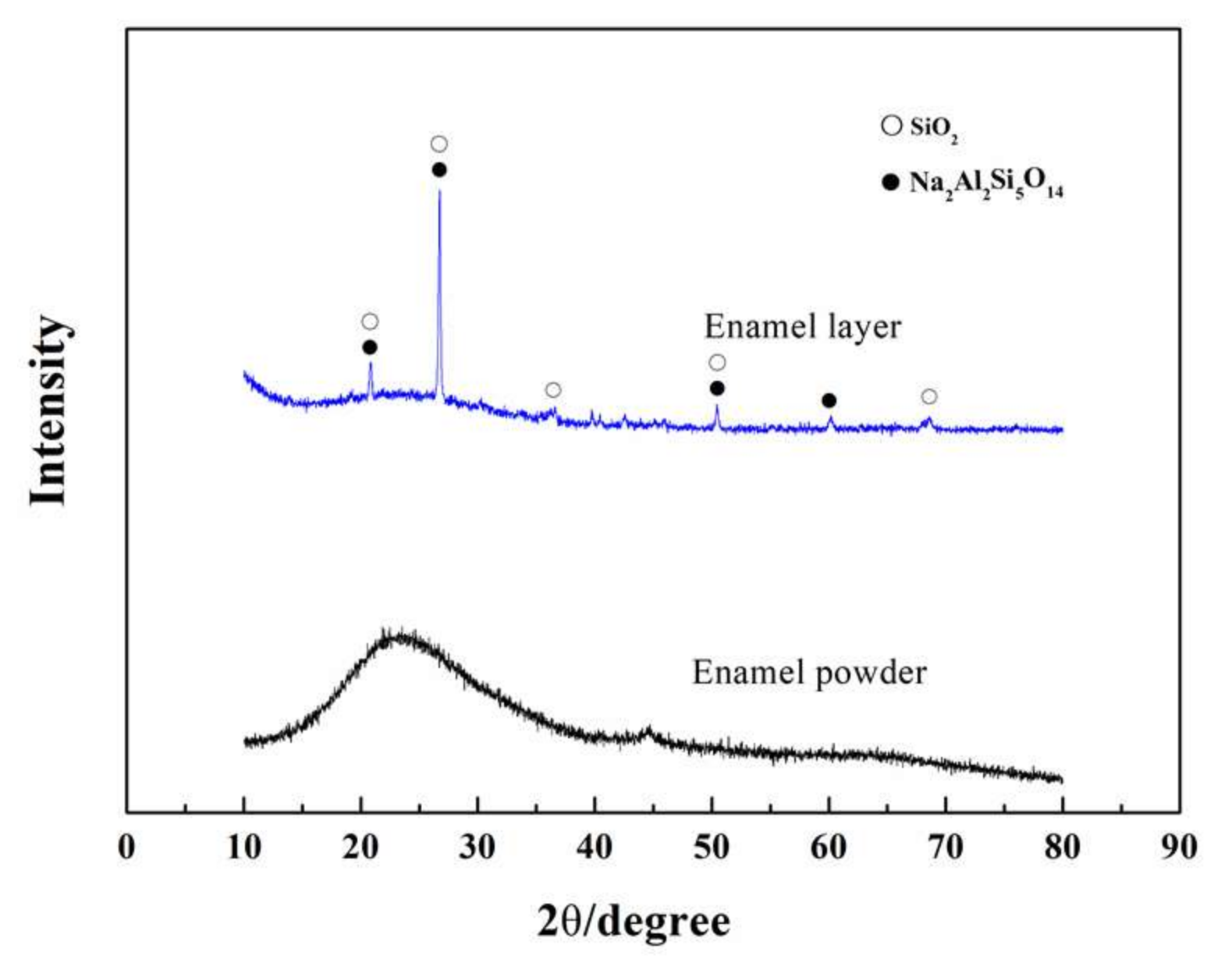 Materials 11 02183 g006