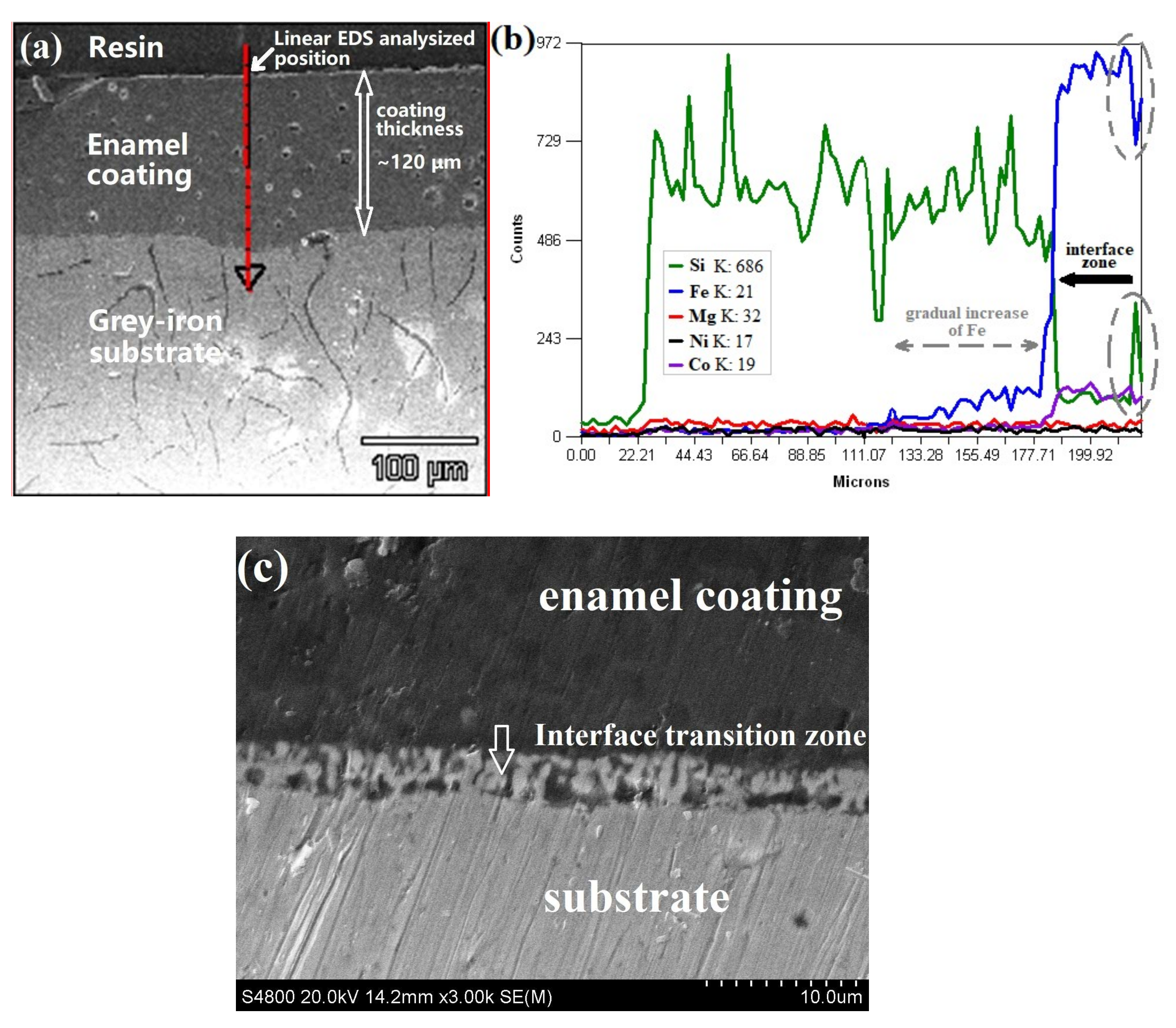 Materials 11 02183 g007